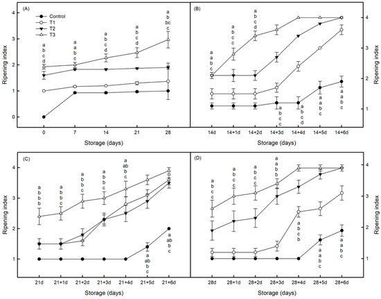 Horticulturae 10 00103 g0a2