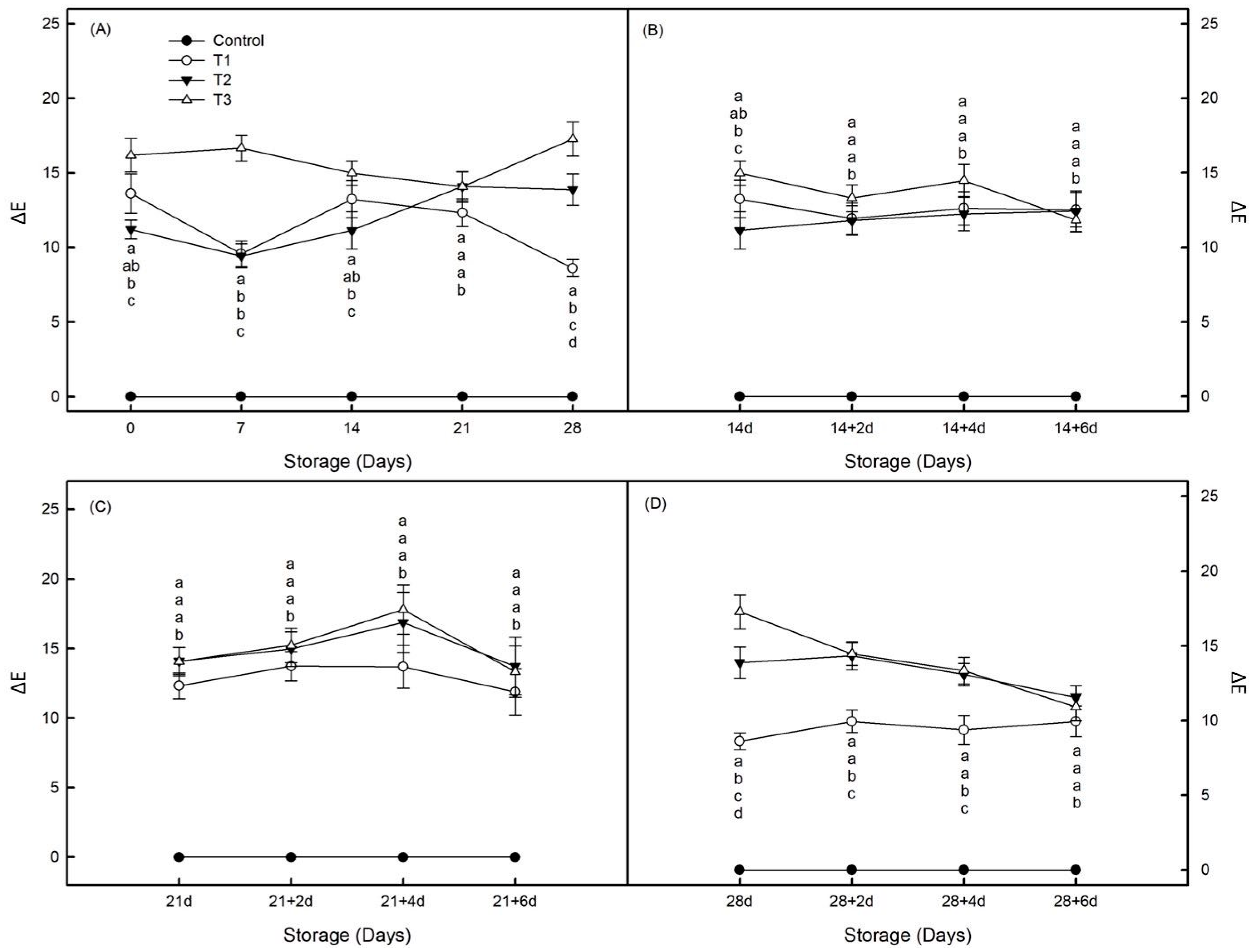 Horticulturae 10 00103 g0a3