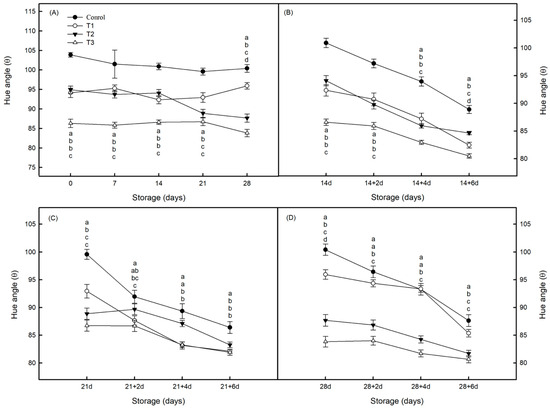 Horticulturae 10 00103 g0a4