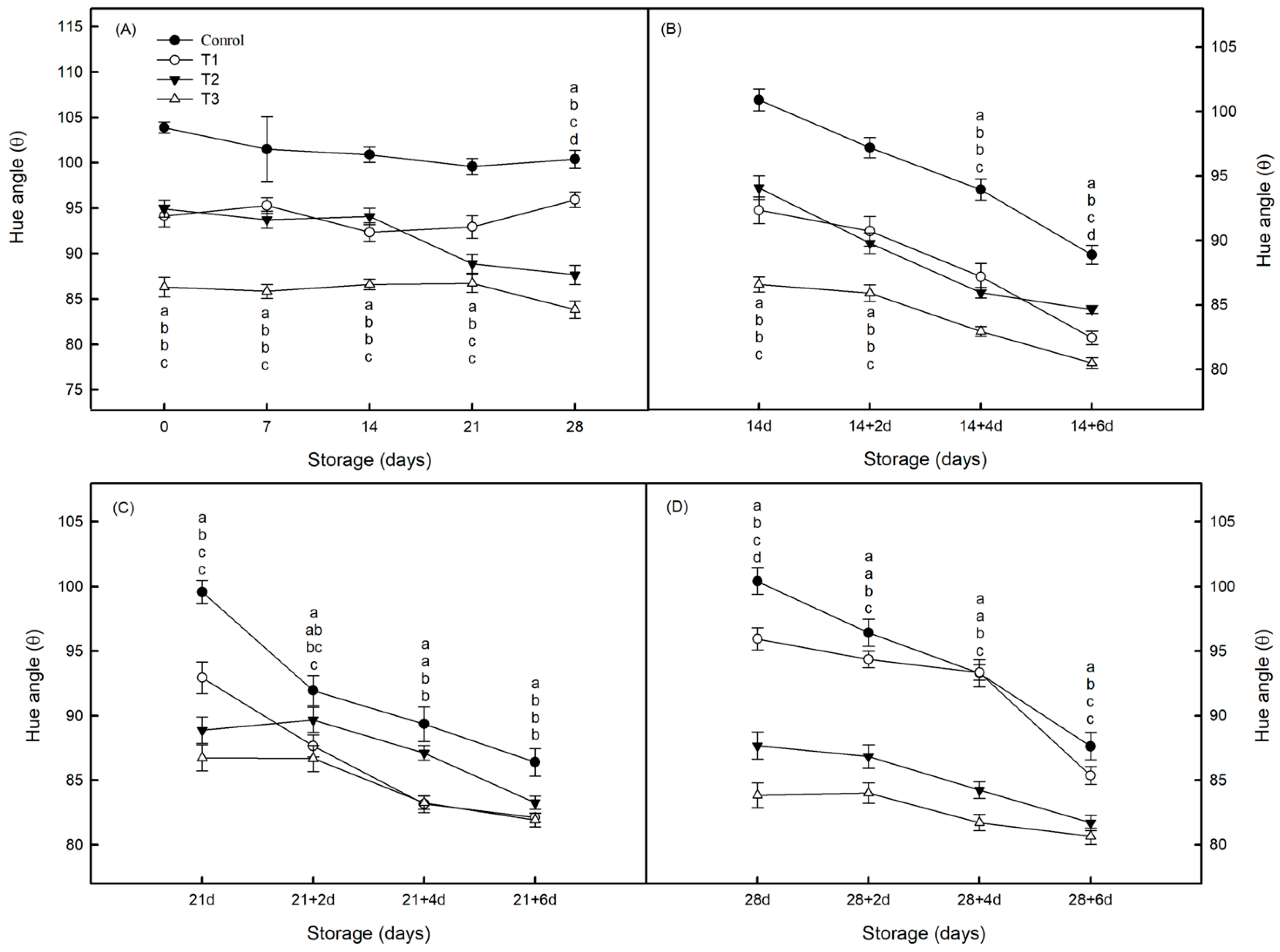 Horticulturae 10 00103 g0a4