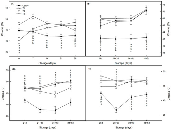 Horticulturae 10 00103 g0a5