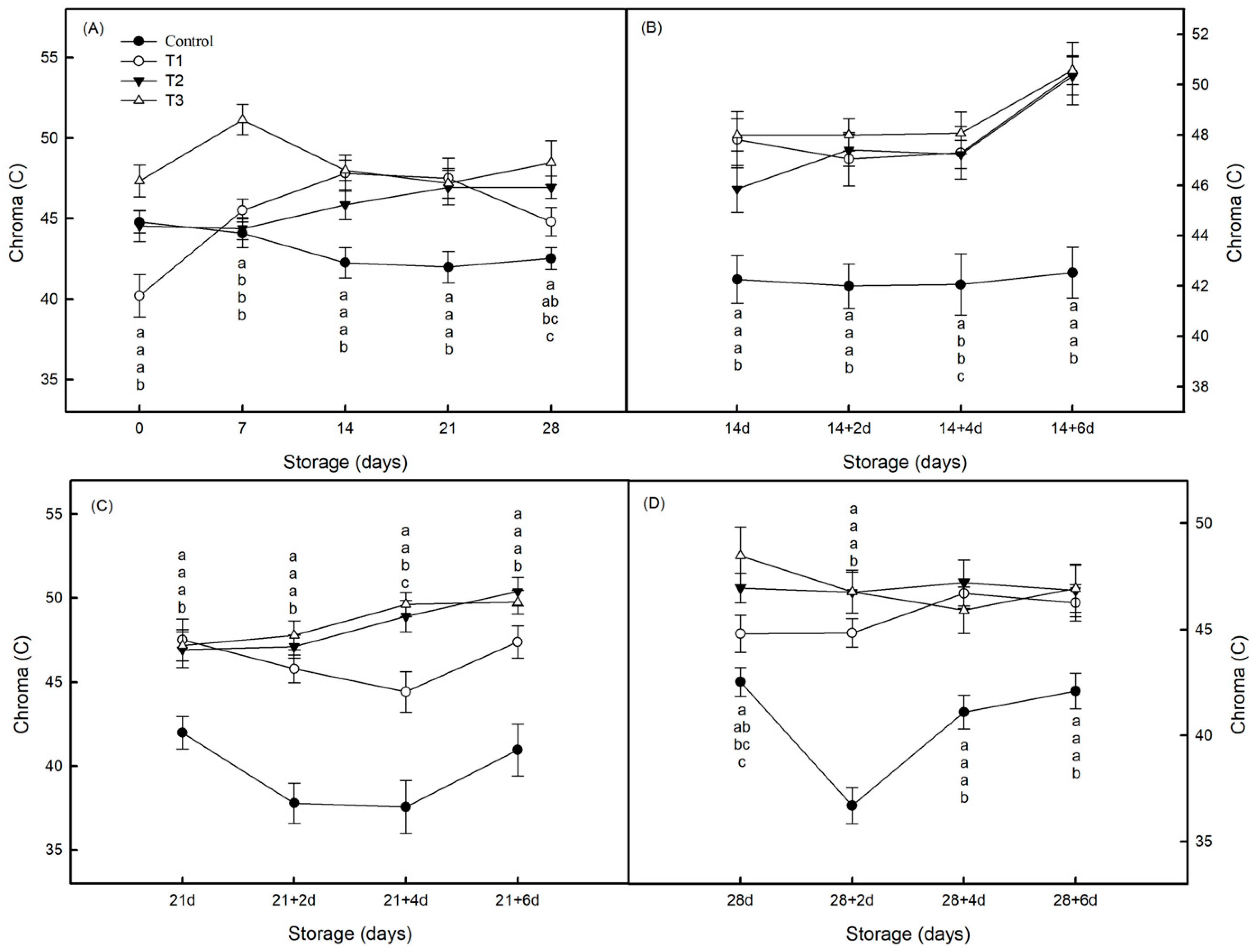 Horticulturae 10 00103 g0a5