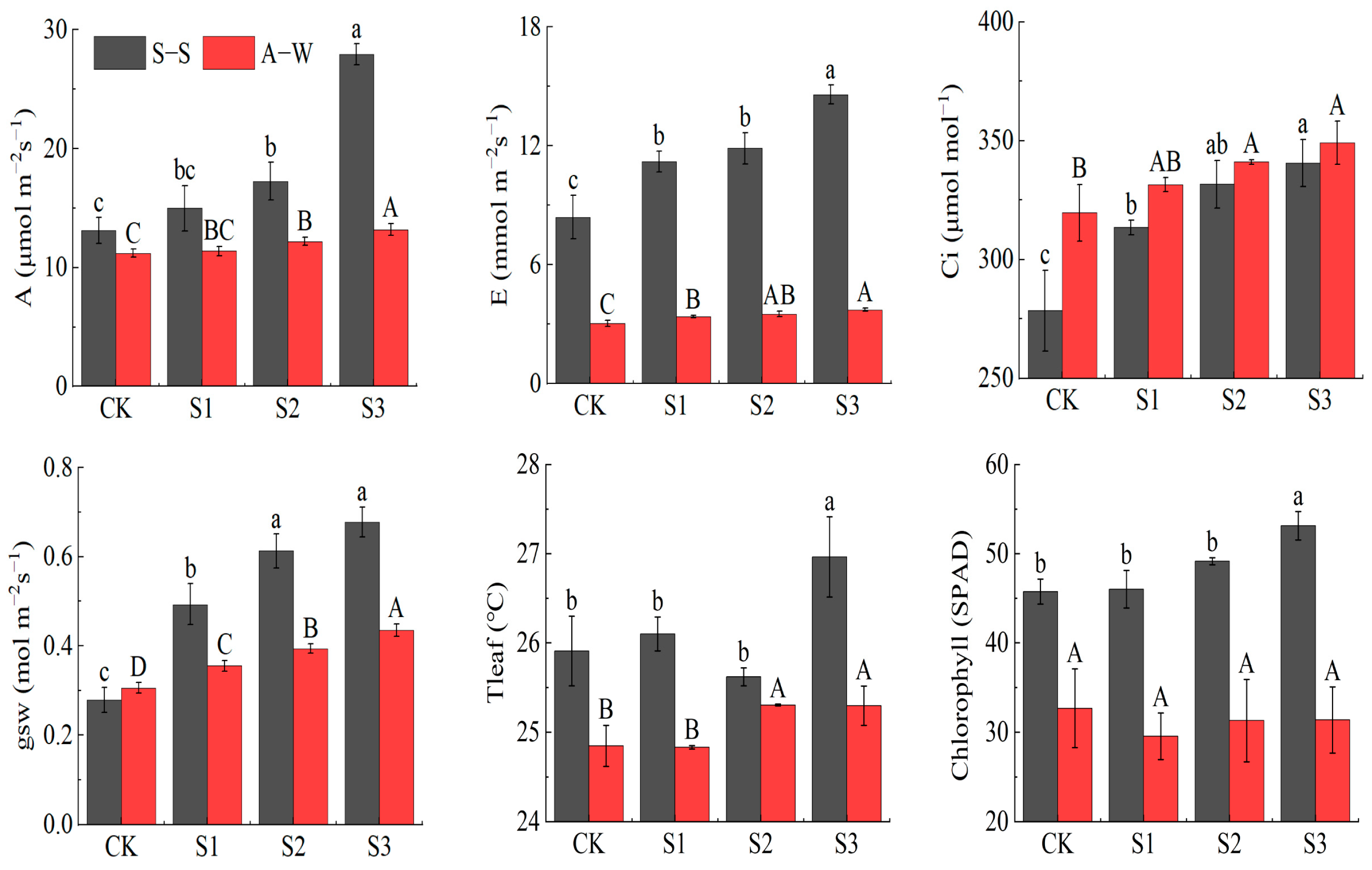 Horticulturae 10 00113 g004