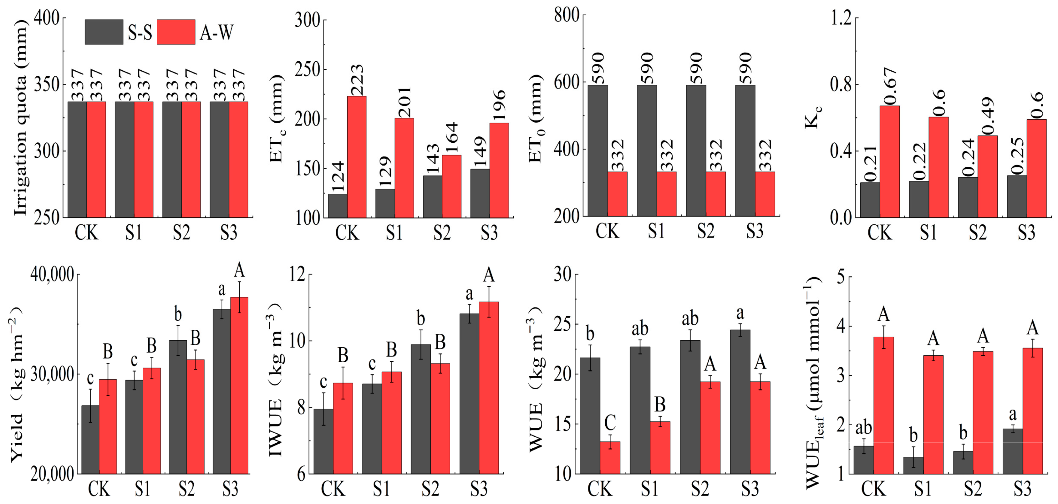 Horticulturae 10 00113 g007