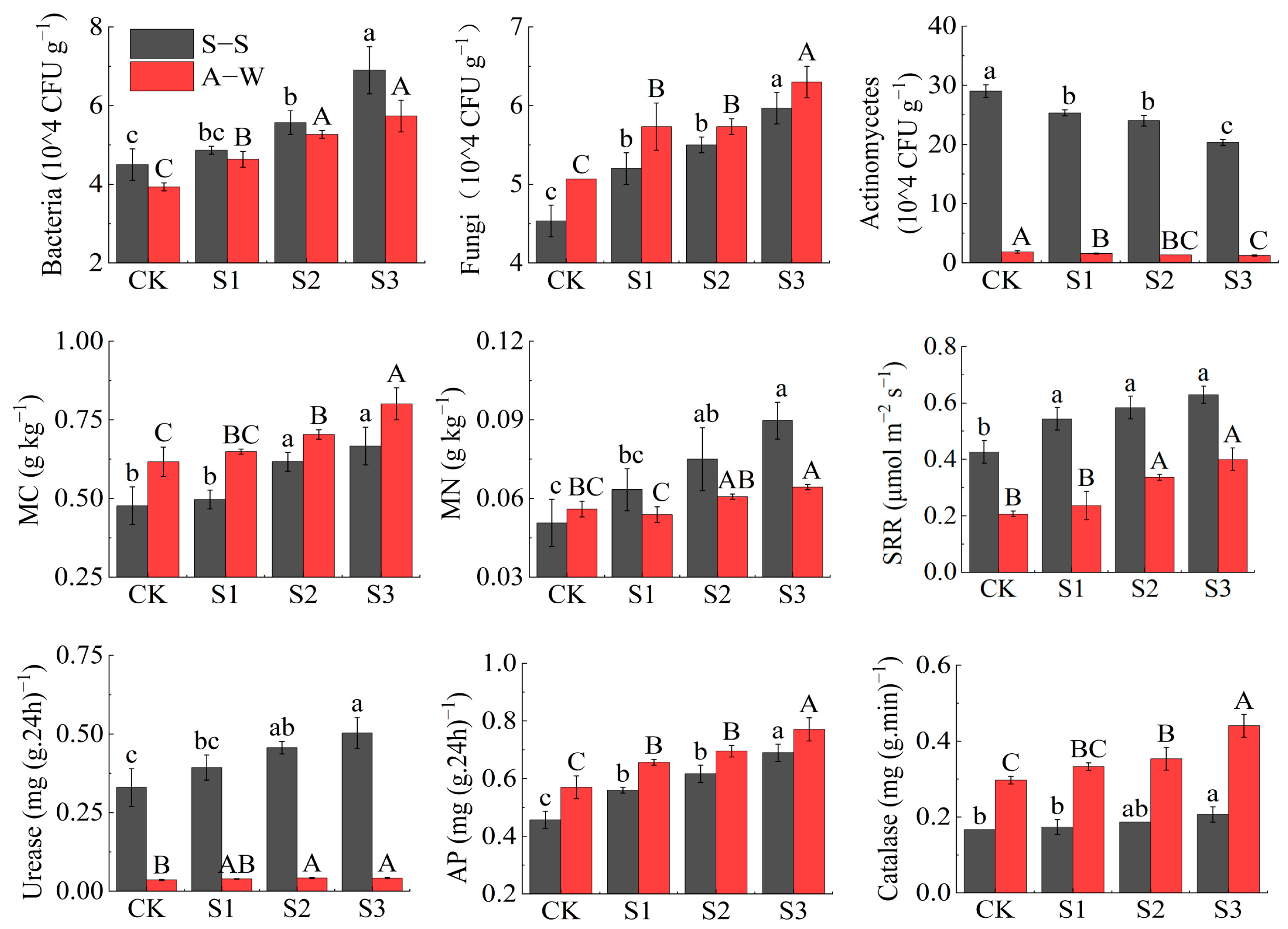 Horticulturae 10 00113 g008