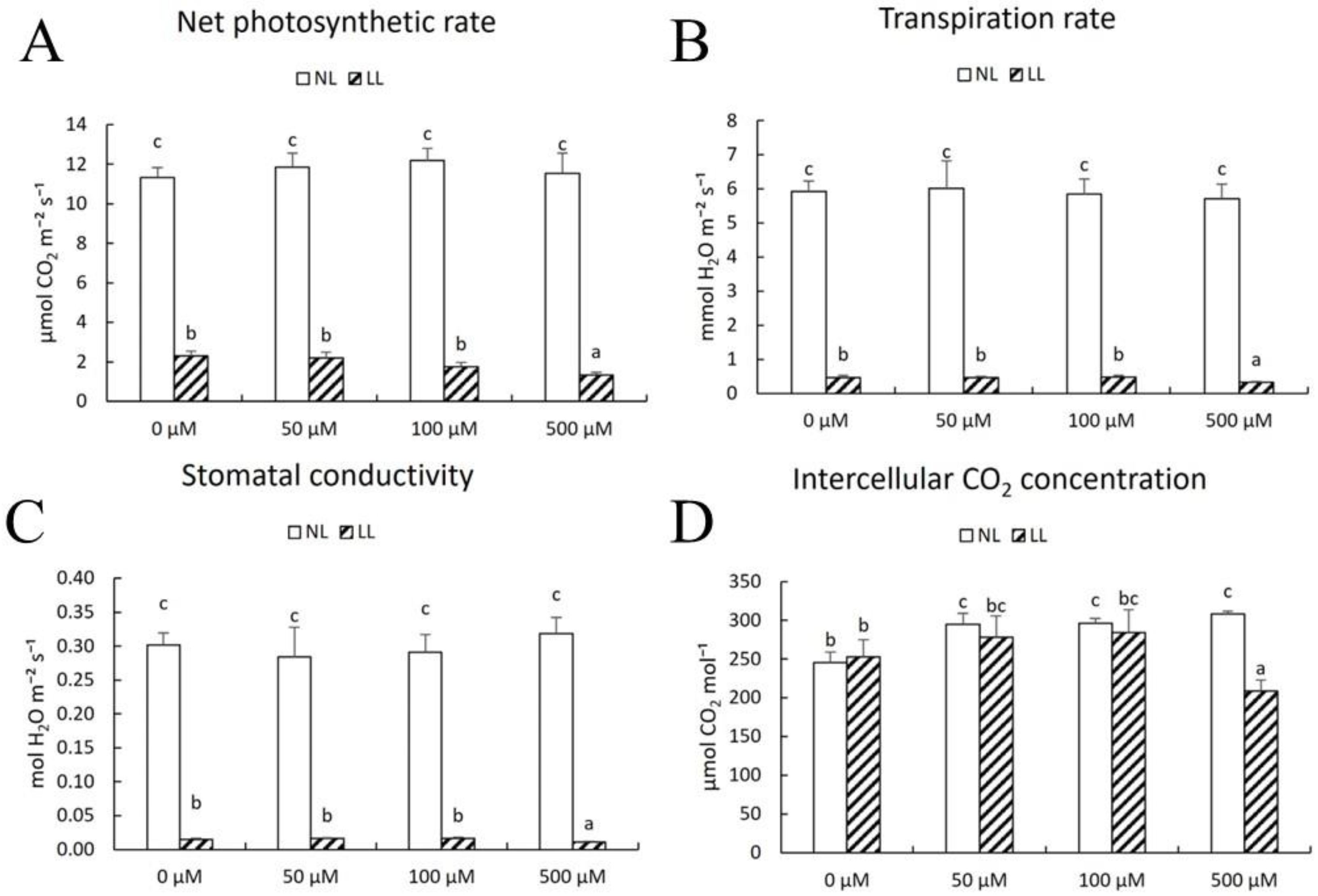 Horticulturae 10 00118 g001