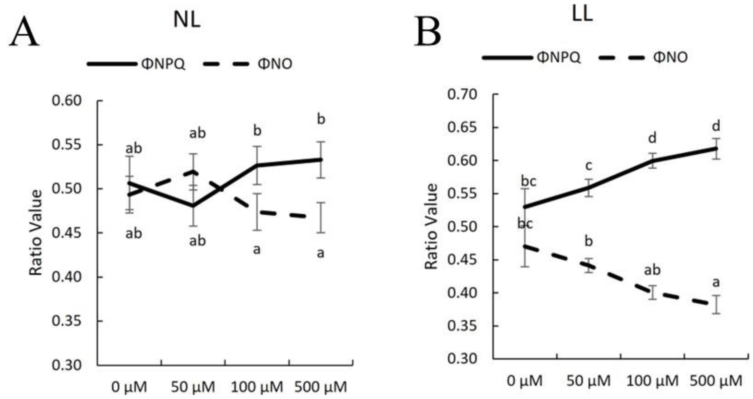 Horticulturae 10 00118 g004