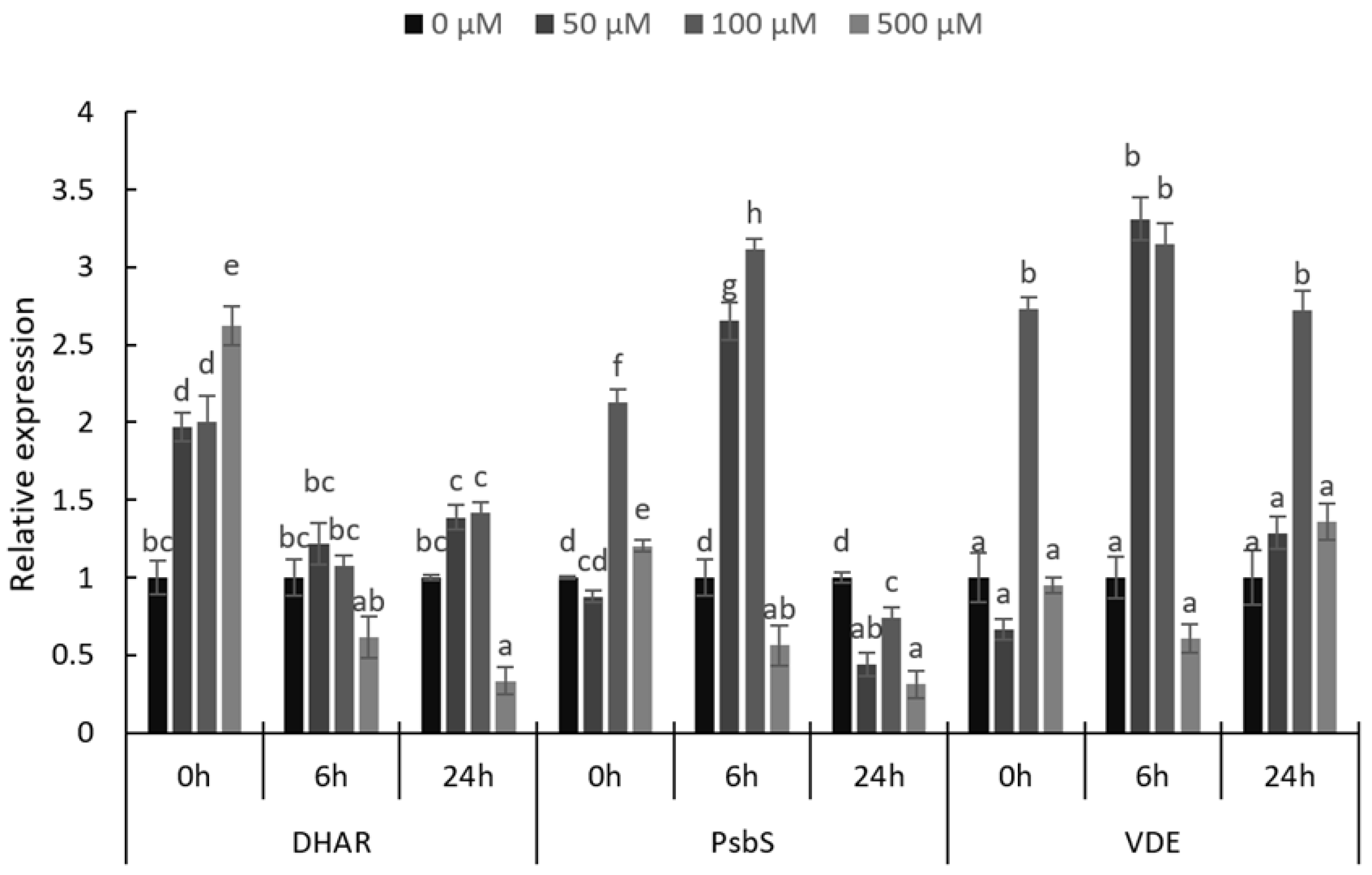 Horticulturae 10 00118 g005