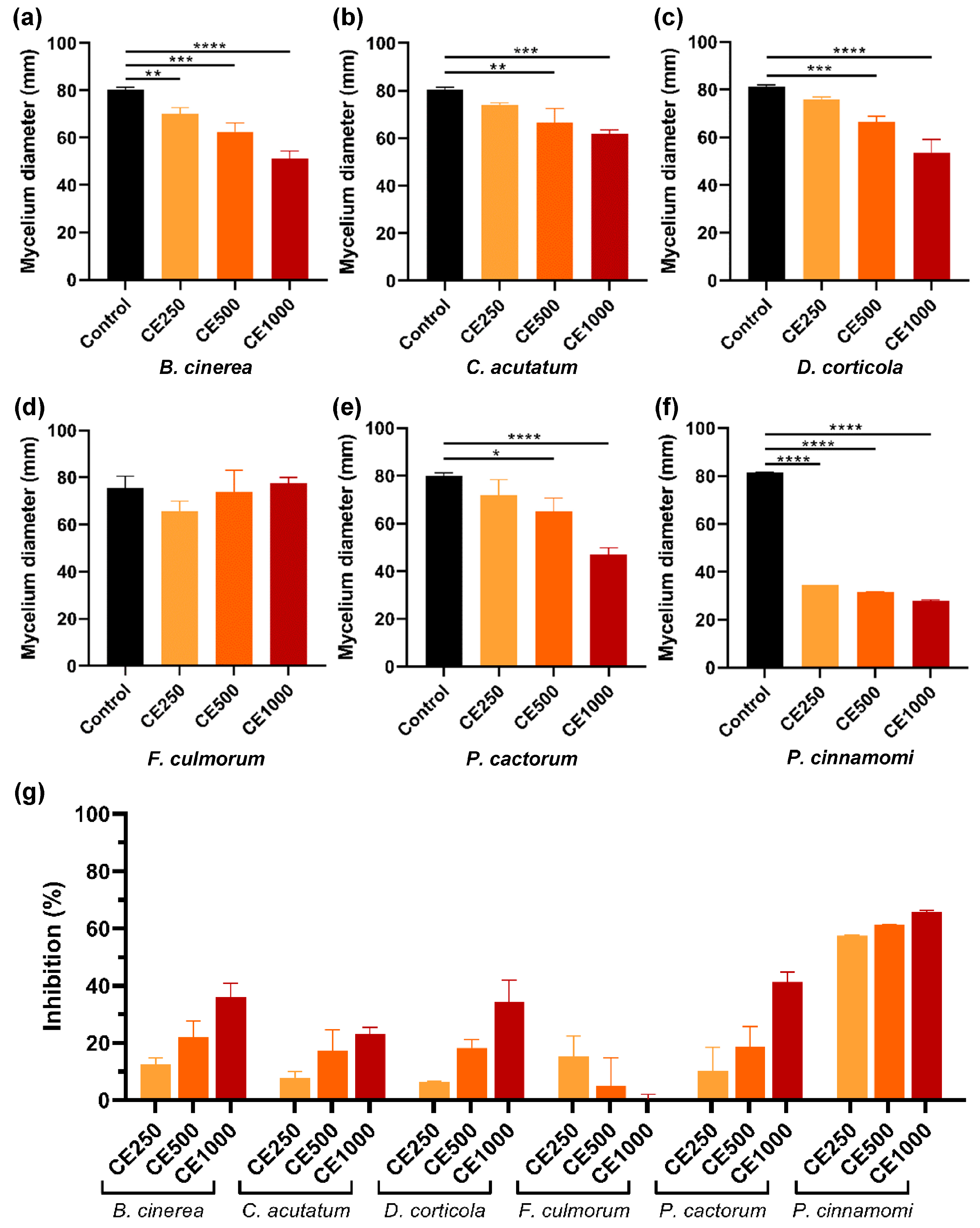 Horticulturae 10 00124 g002