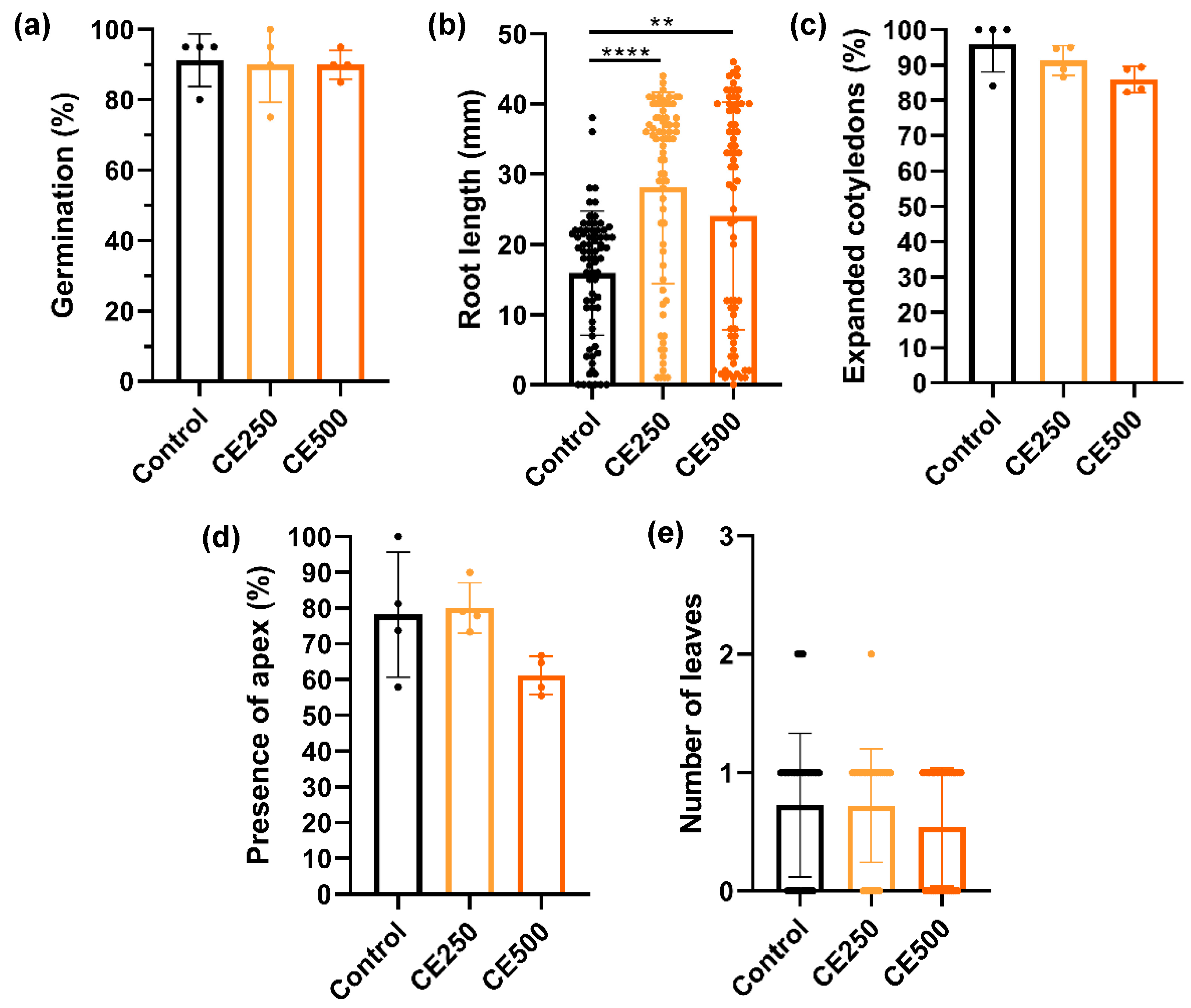 Horticulturae 10 00124 g003