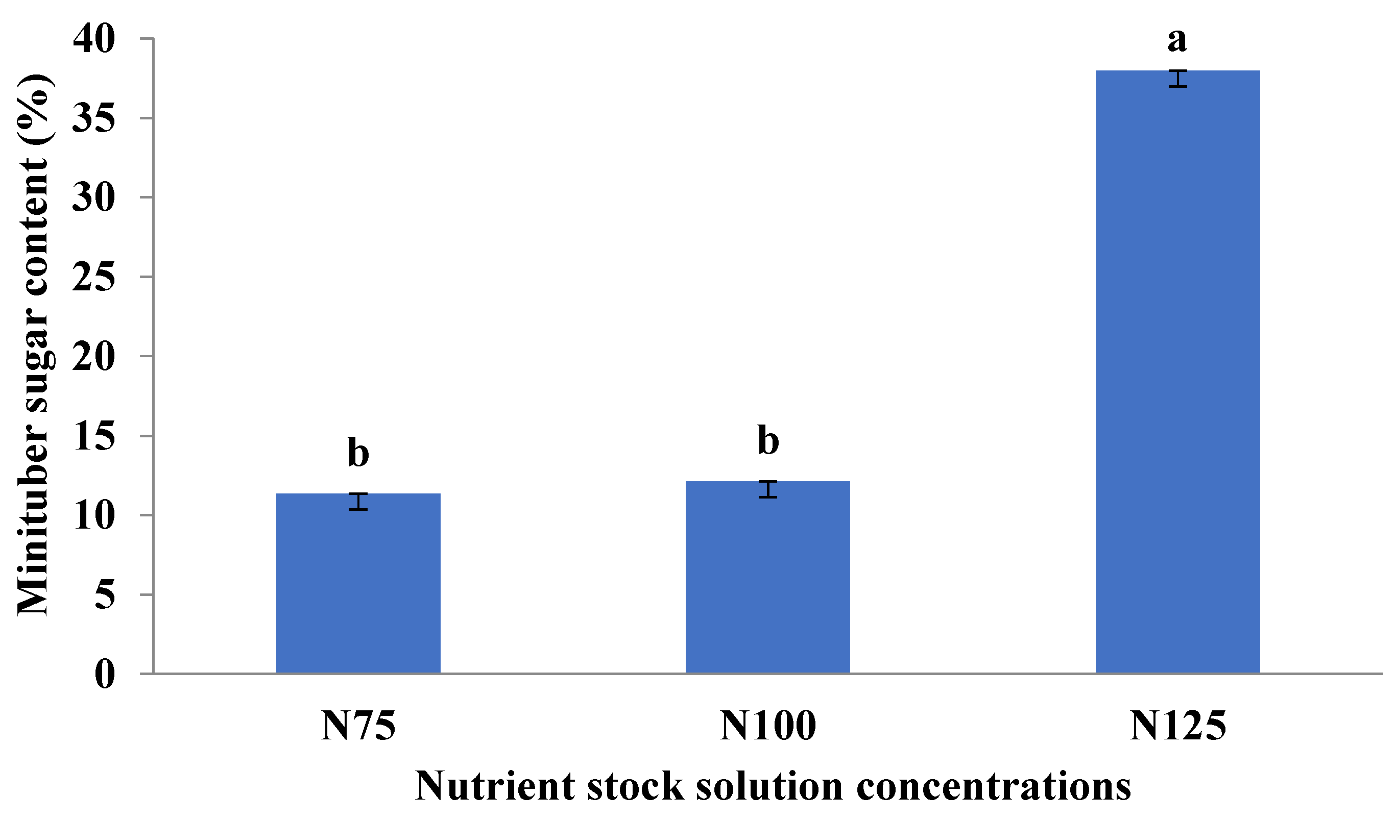 Horticulturae 10 00126 g001