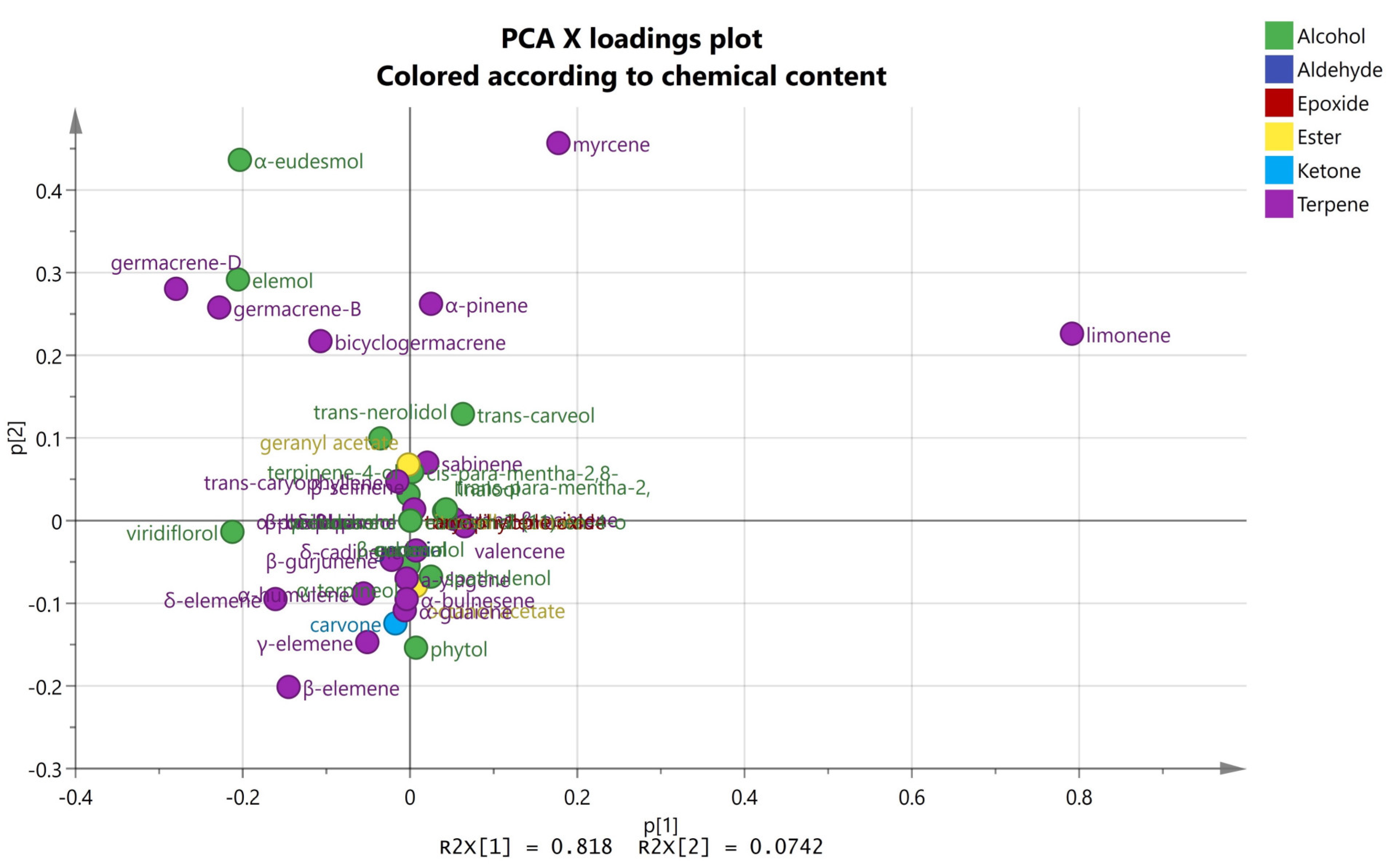 Horticulturae 10 00131 g002