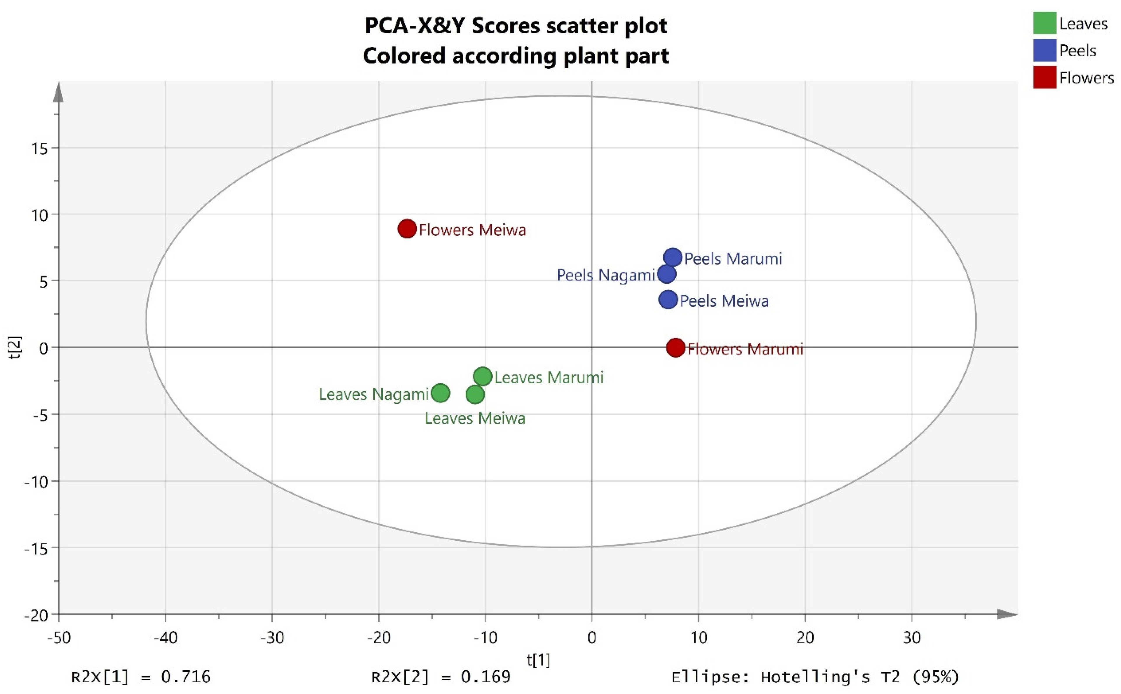 Horticulturae 10 00131 g003