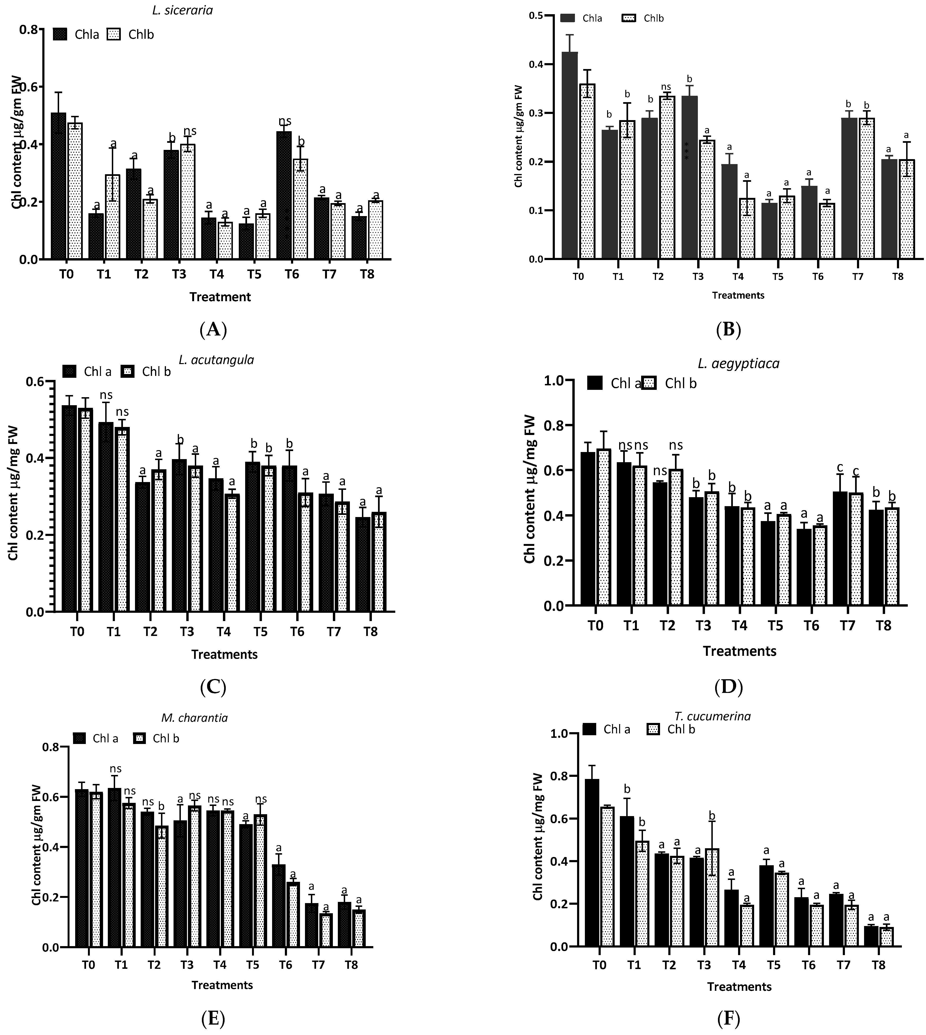 Horticulturae 10 00135 g006a