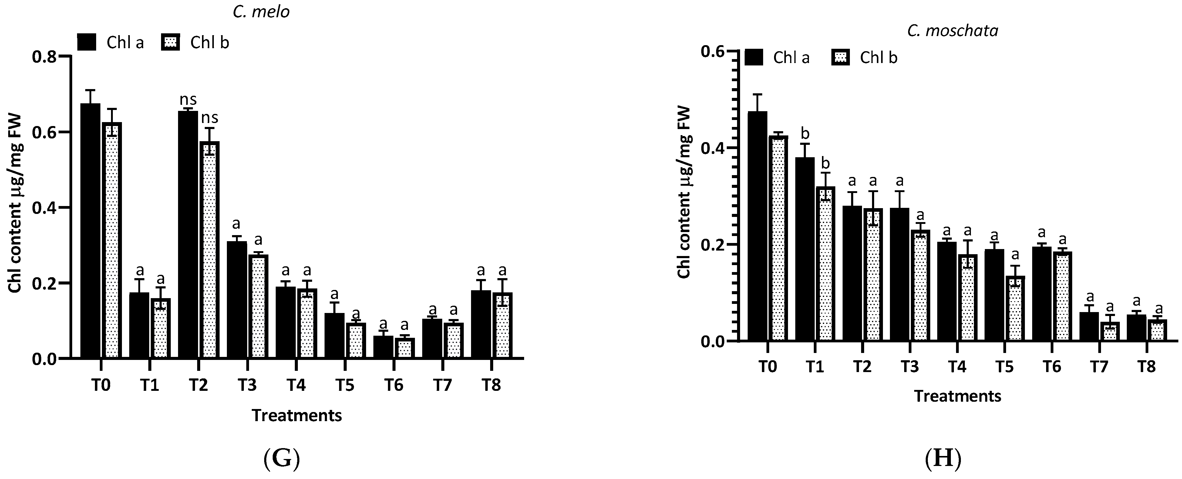 Horticulturae 10 00135 g006b