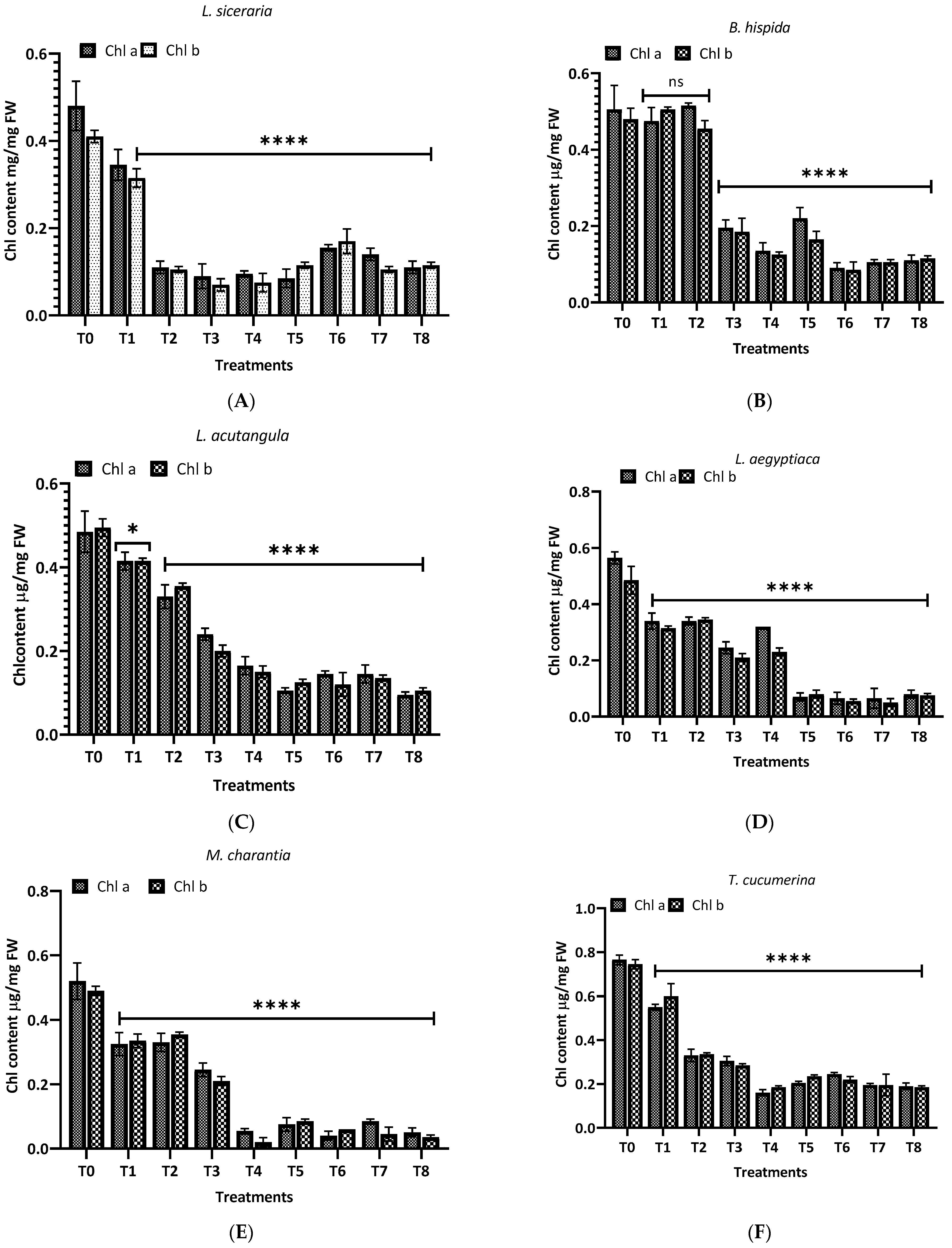 Horticulturae 10 00135 g007a