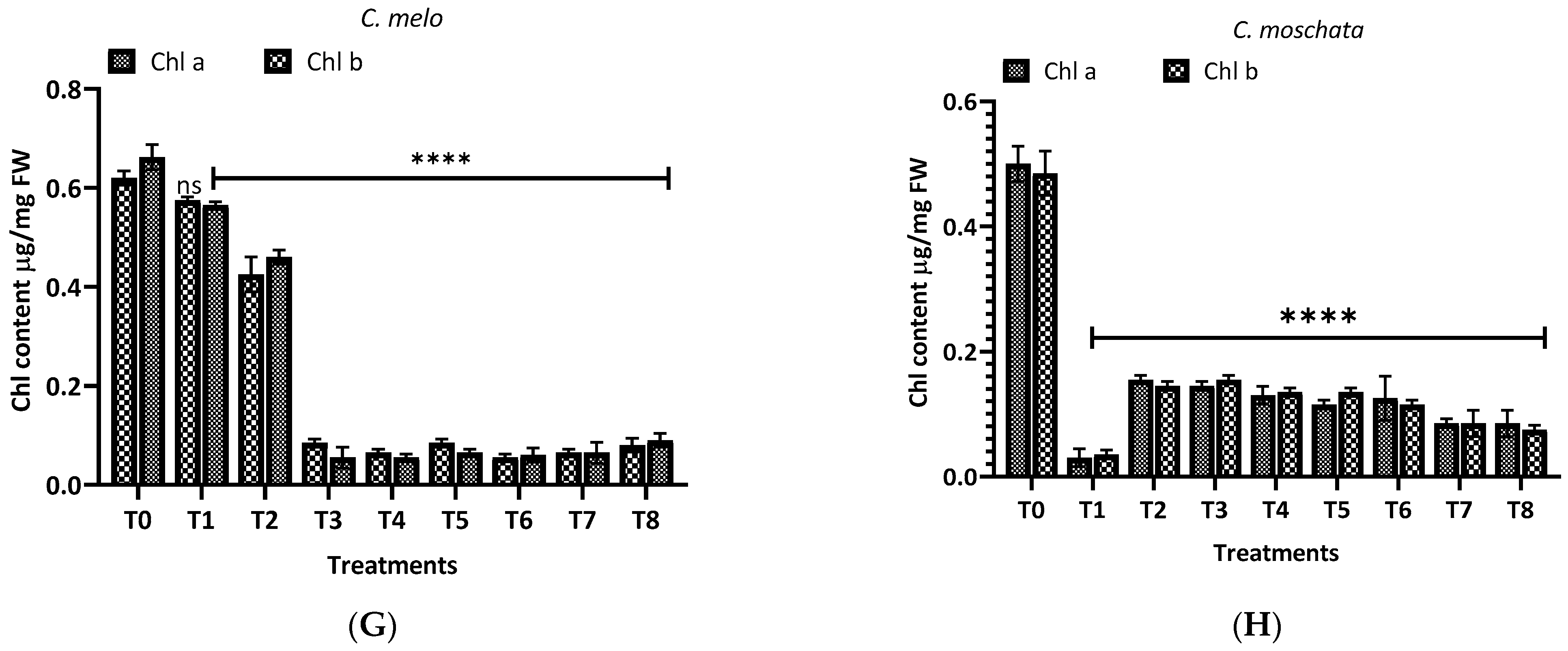 Horticulturae 10 00135 g007b
