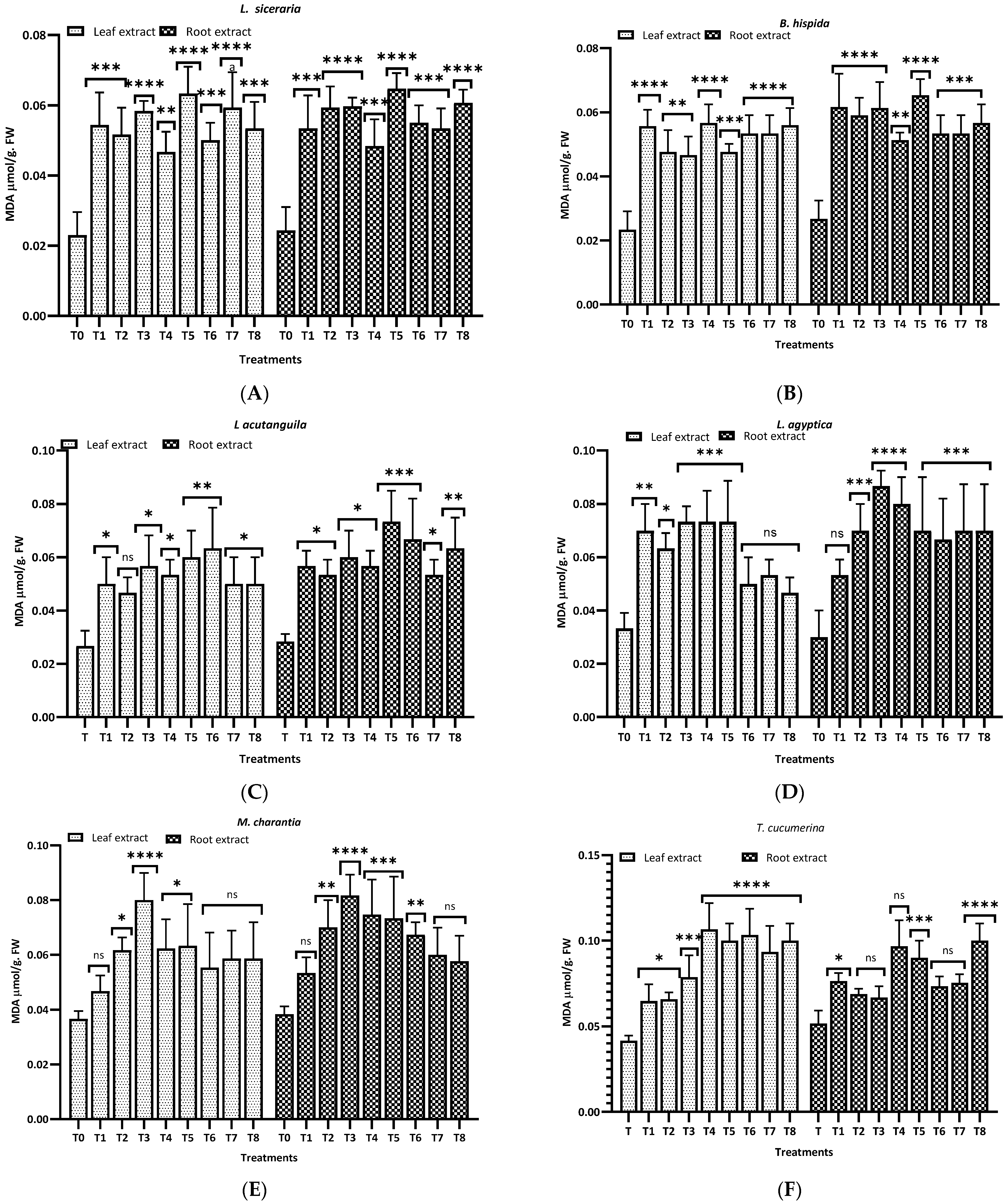 Horticulturae 10 00135 g008a