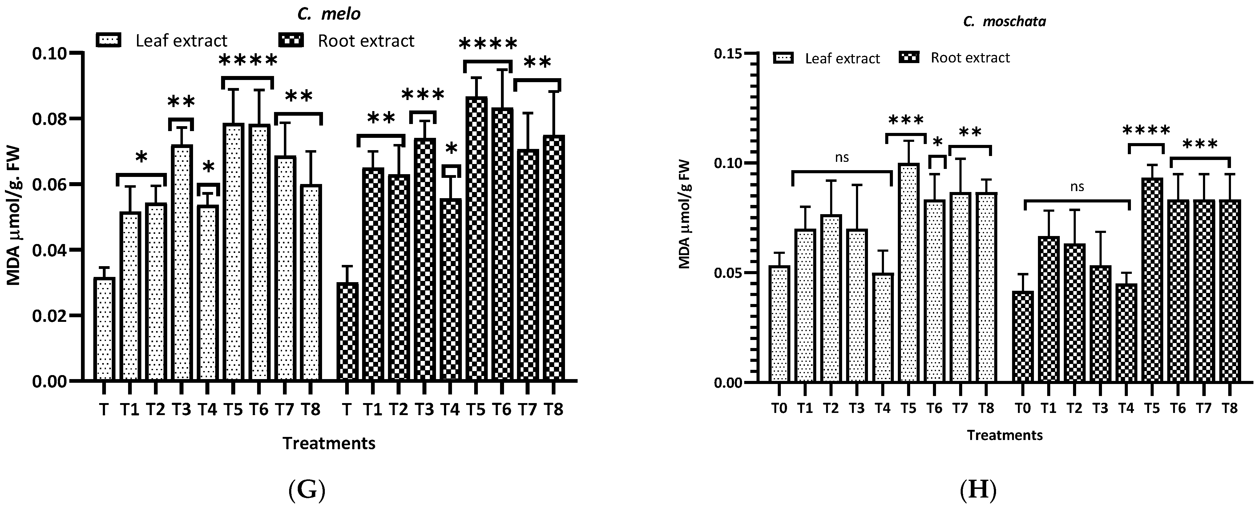 Horticulturae 10 00135 g008b