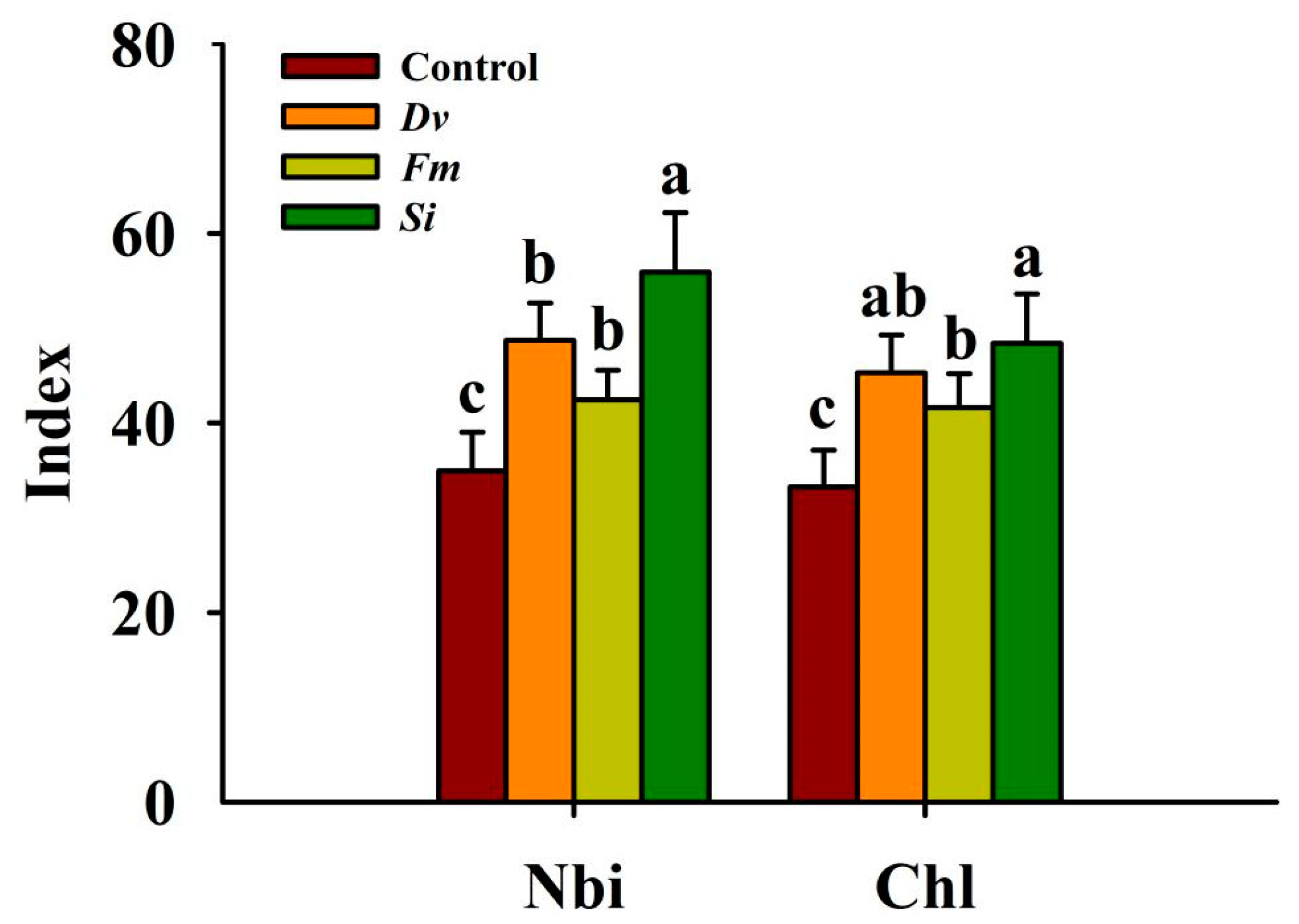 Horticulturae 10 00145 g003
