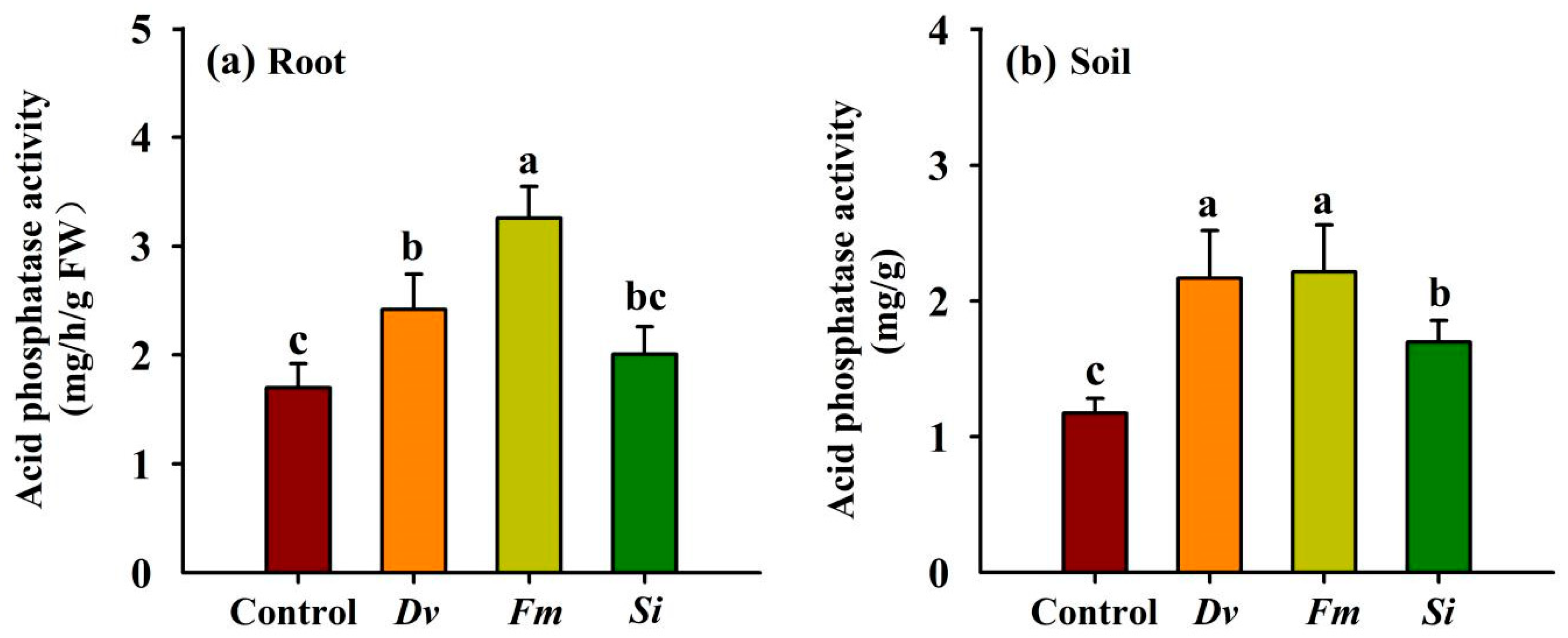 Horticulturae 10 00145 g006