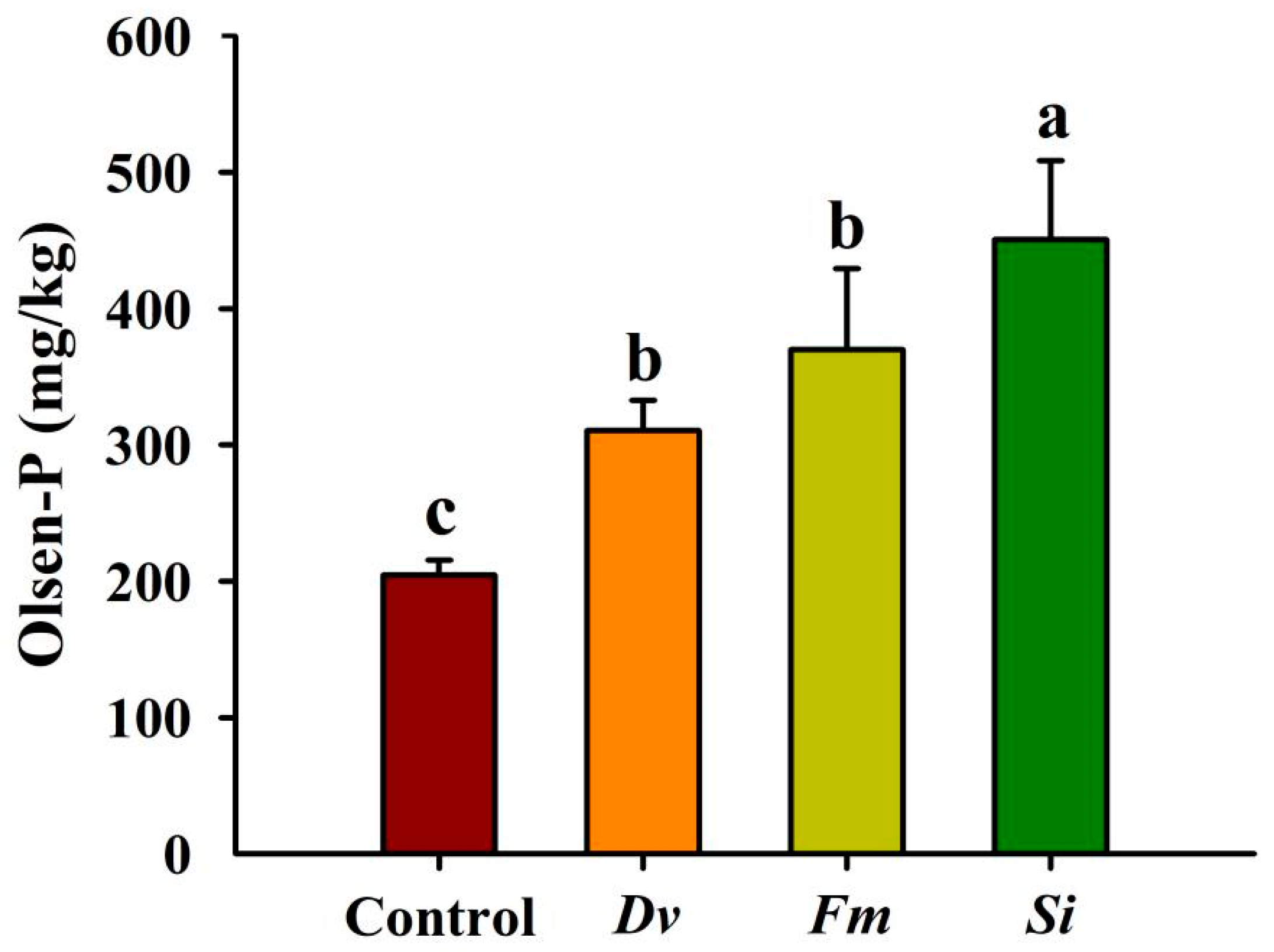 Horticulturae 10 00145 g007