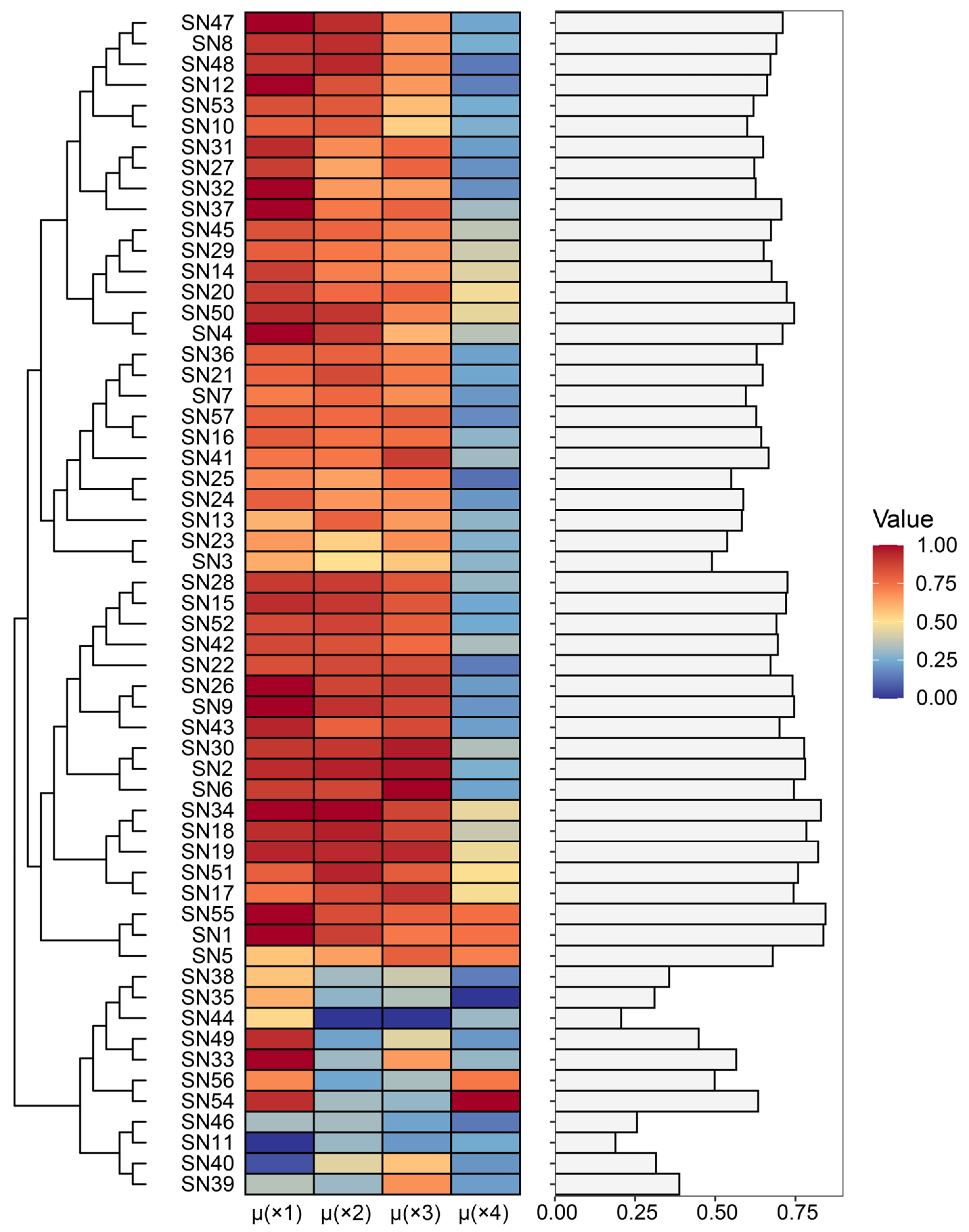 Horticulturae 10 00147 g003