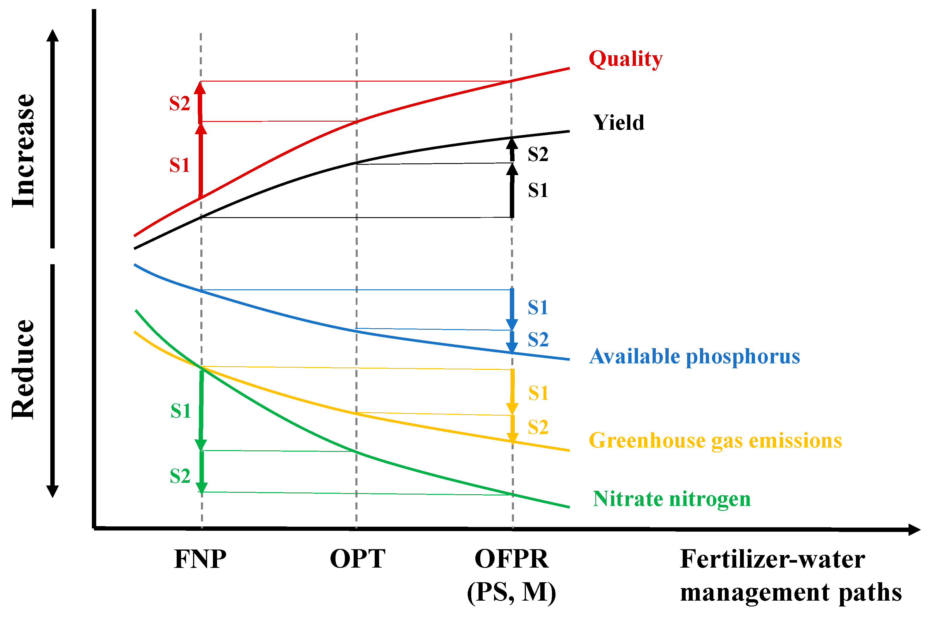 Horticulturae 10 00151 g001 Horticulturae 10 00151 g001