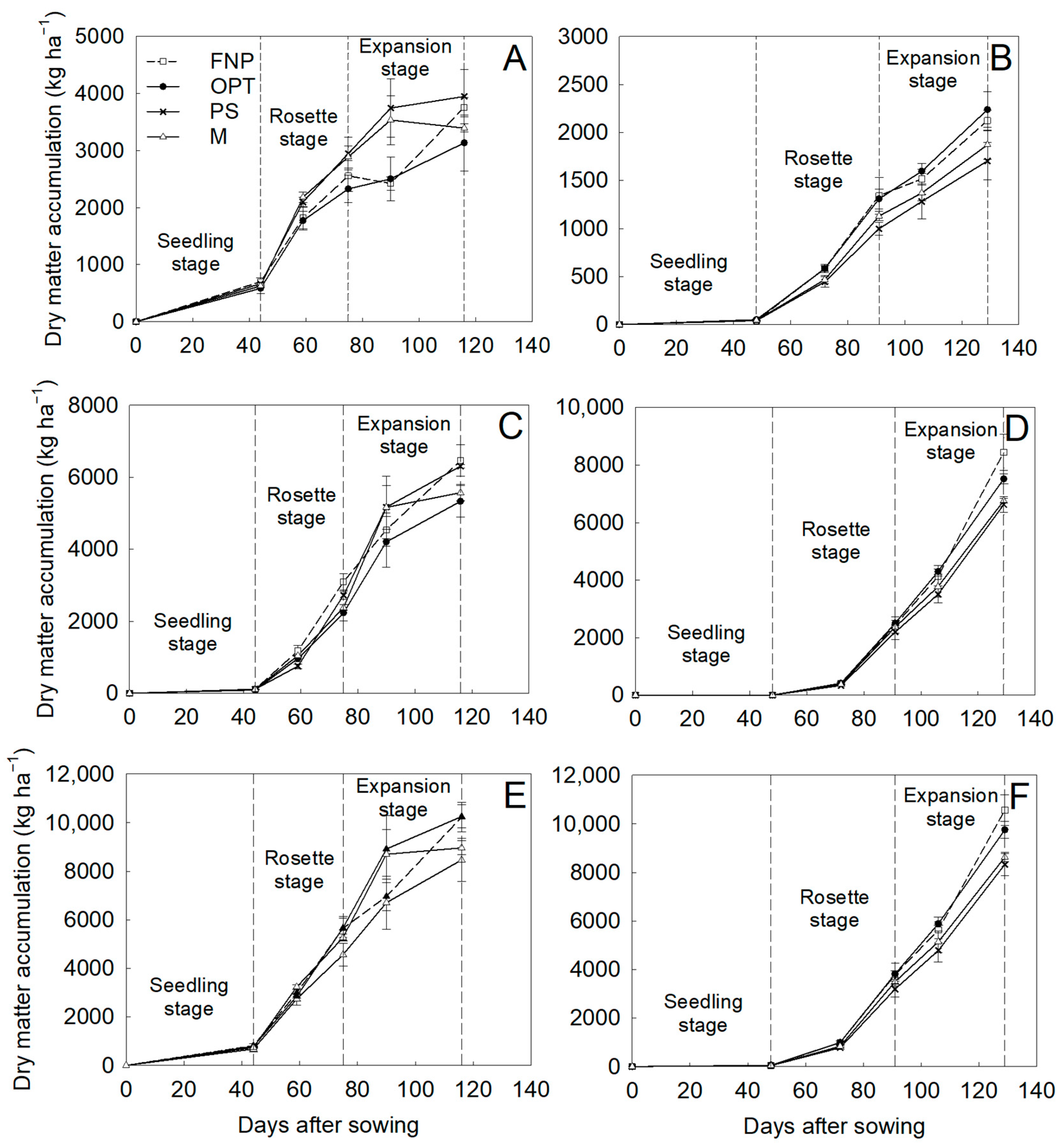 Horticulturae 10 00151 g002 Horticulturae 10 00151 g002