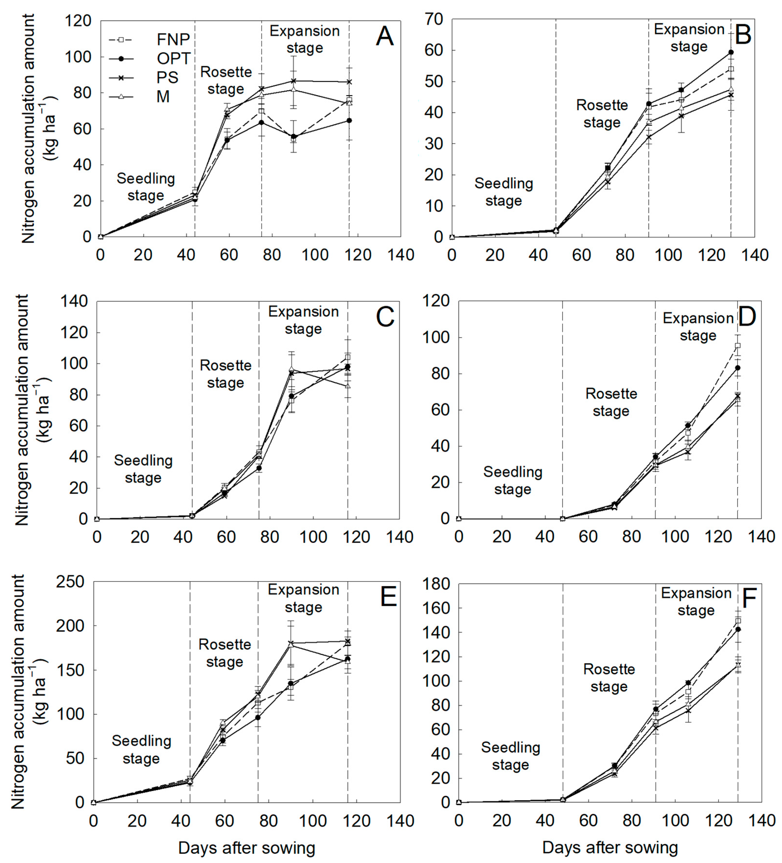 Horticulturae 10 00151 g003 Horticulturae 10 00151 g003