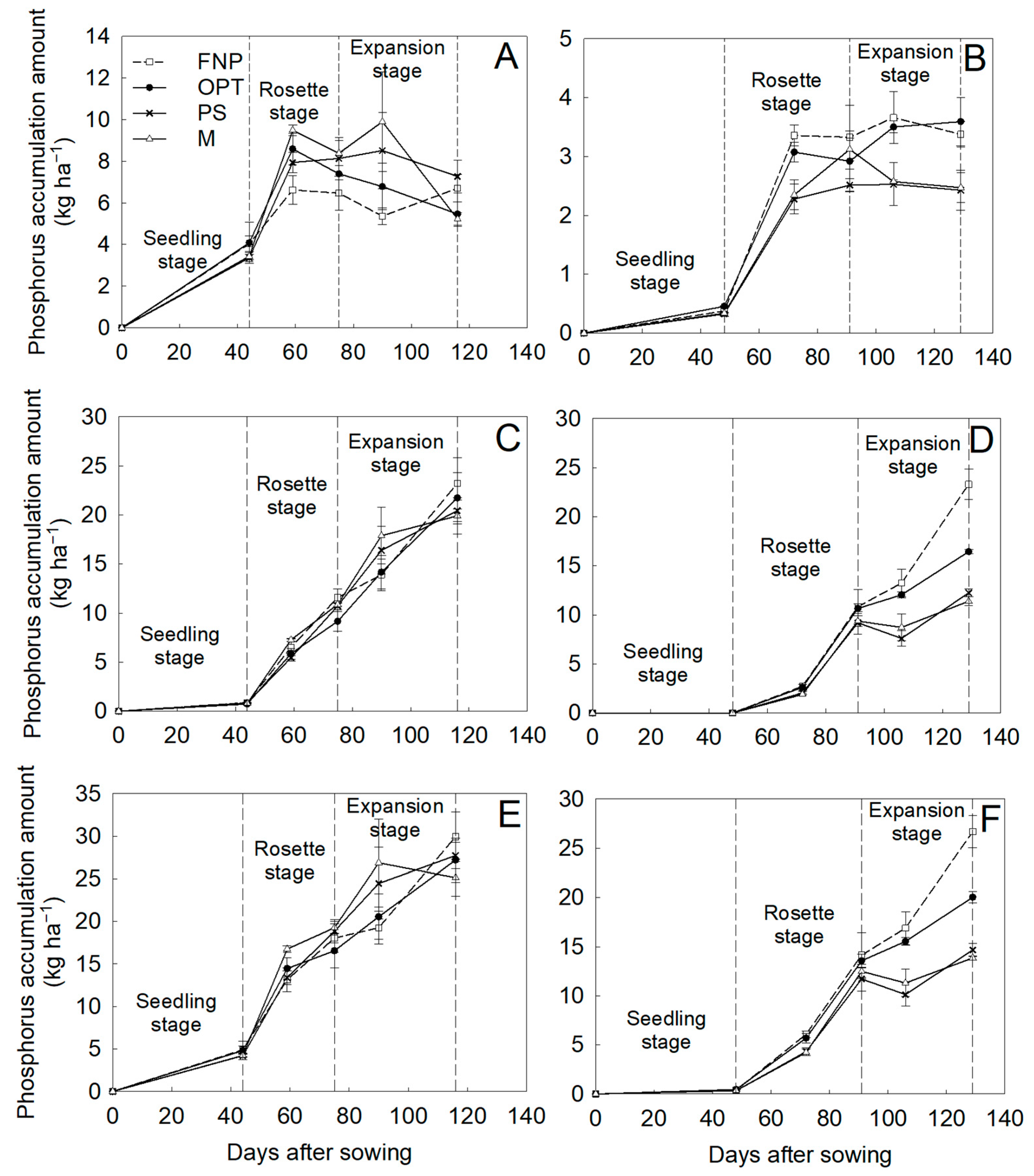 Horticulturae 10 00151 g004 Horticulturae 10 00151 g004