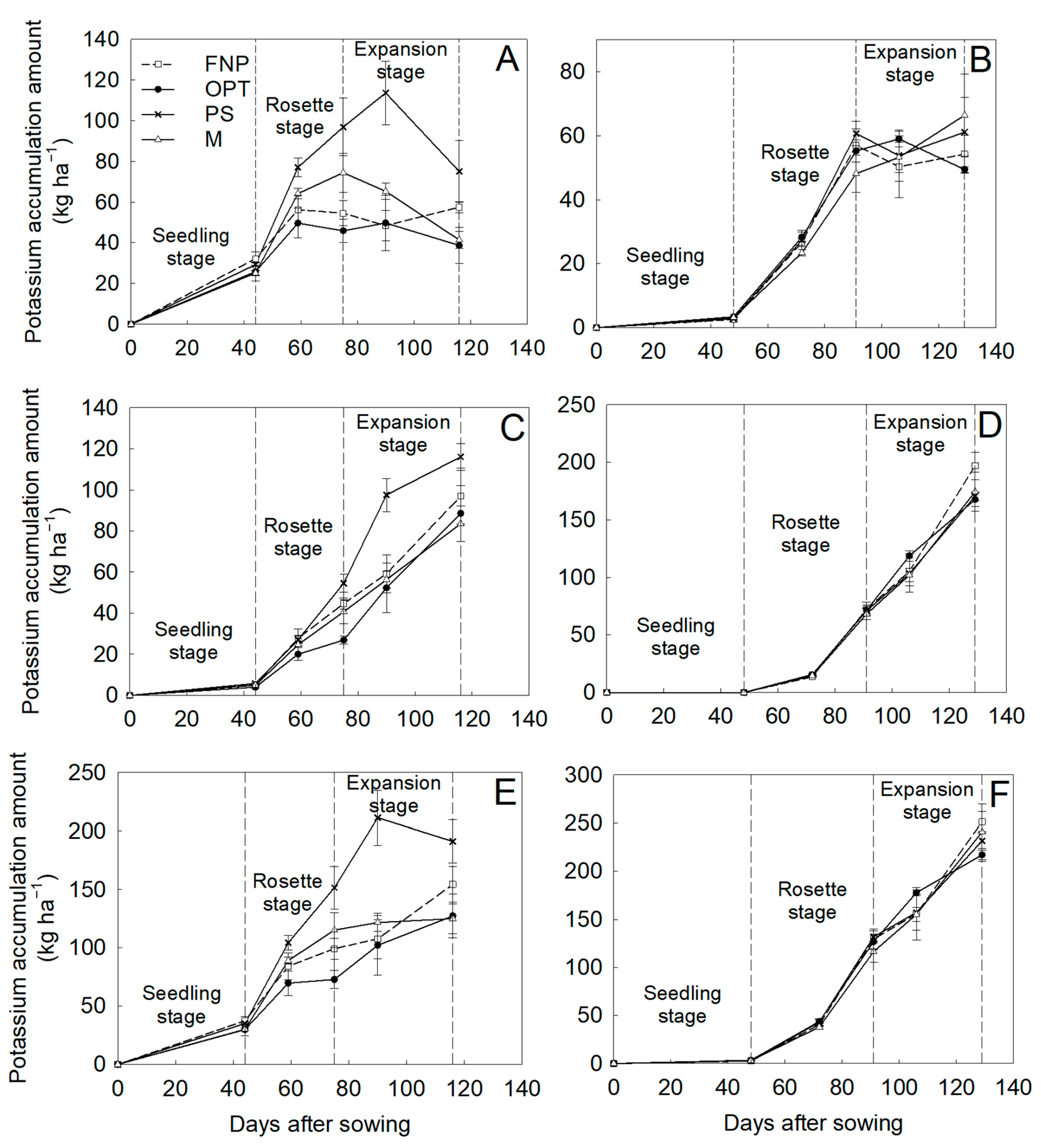 Horticulturae 10 00151 g005 Horticulturae 10 00151 g005