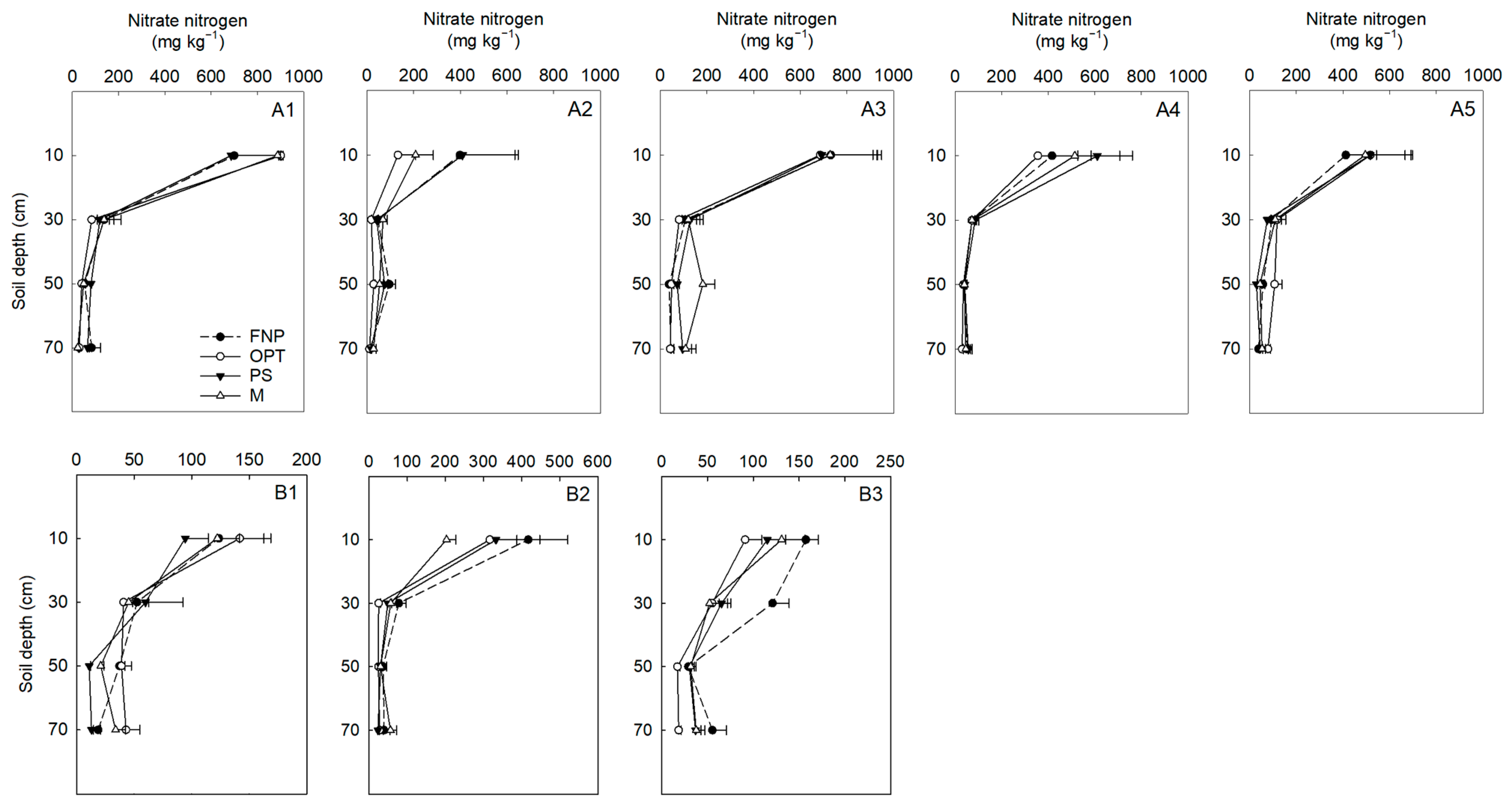 Horticulturae 10 00151 g006 Horticulturae 10 00151 g006