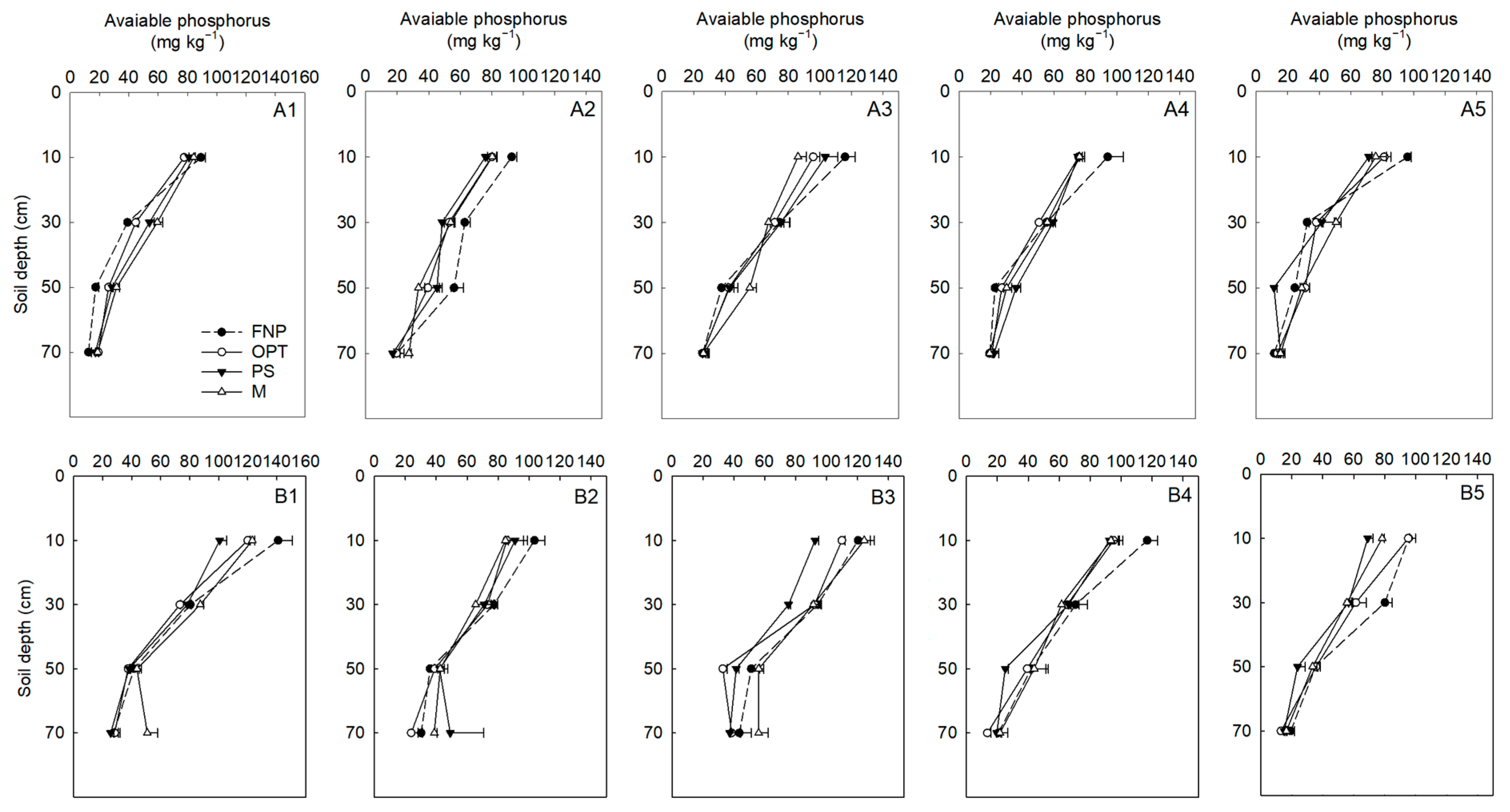 Horticulturae 10 00151 g007 Horticulturae 10 00151 g007