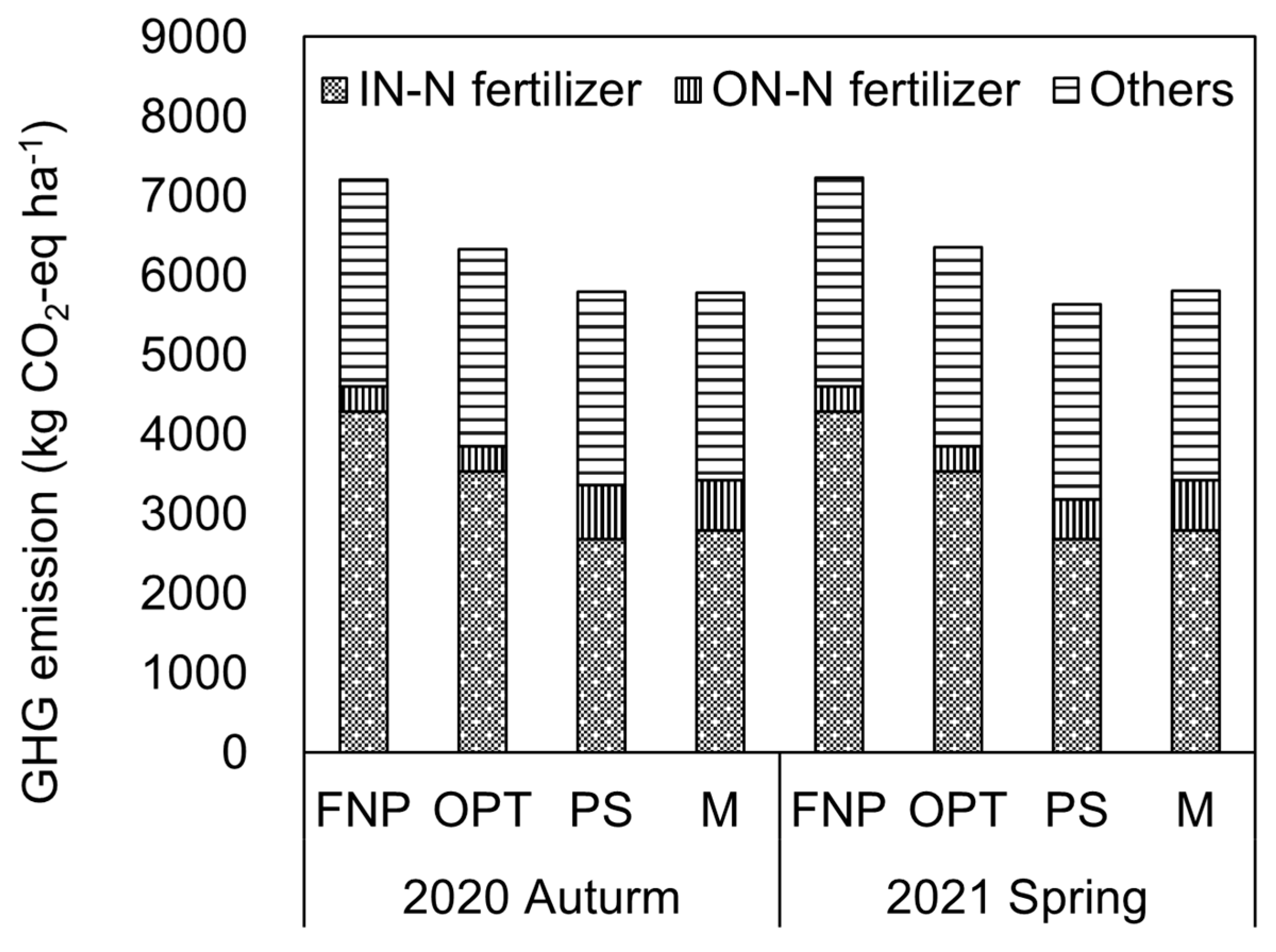 Horticulturae 10 00151 g008 Horticulturae 10 00151 g008