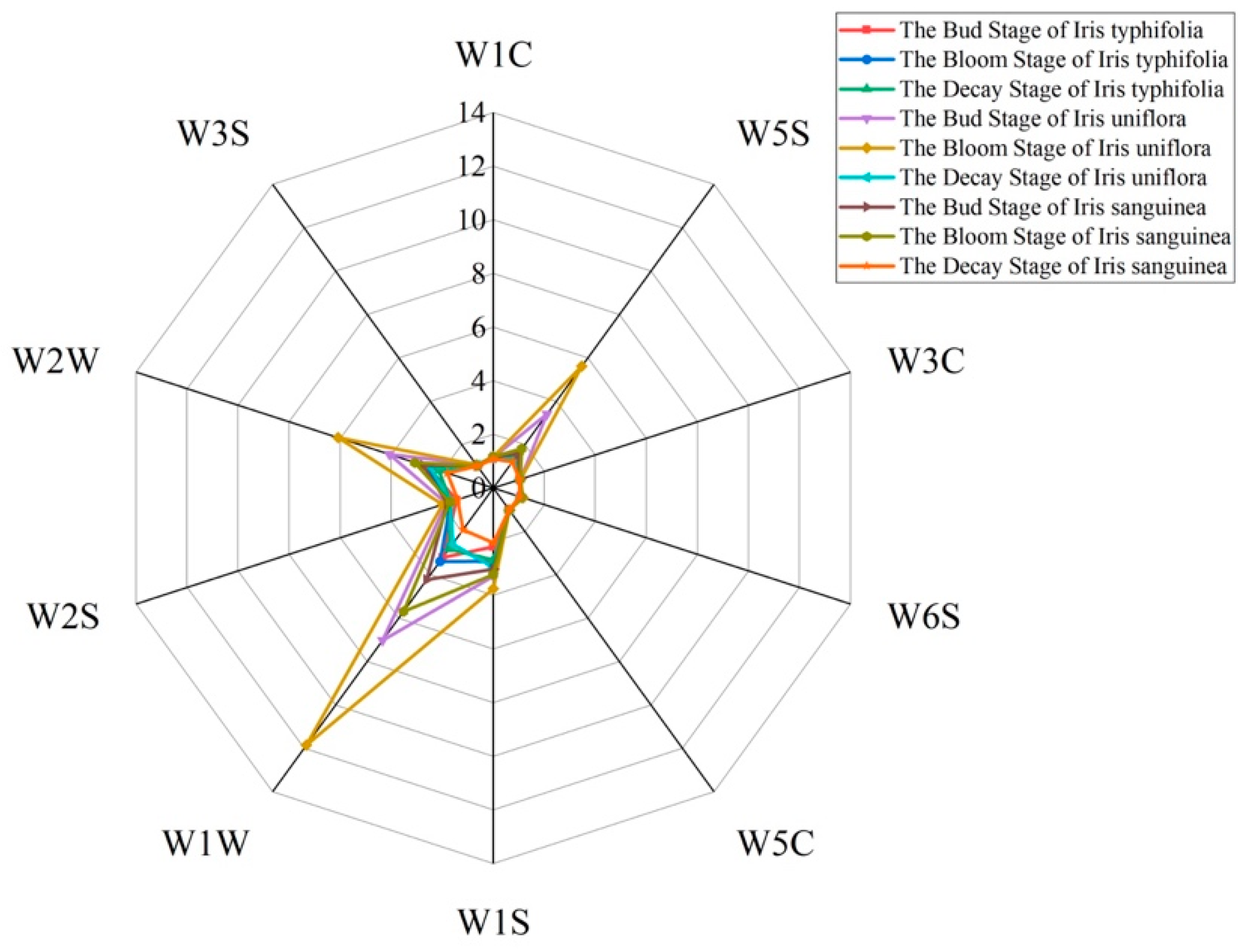 Horticulturae 10 00153 g001