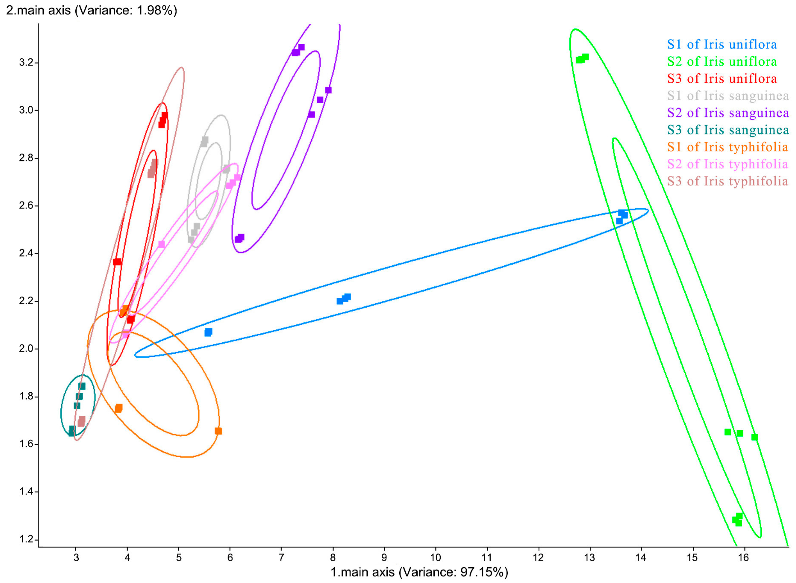 Horticulturae 10 00153 g002
