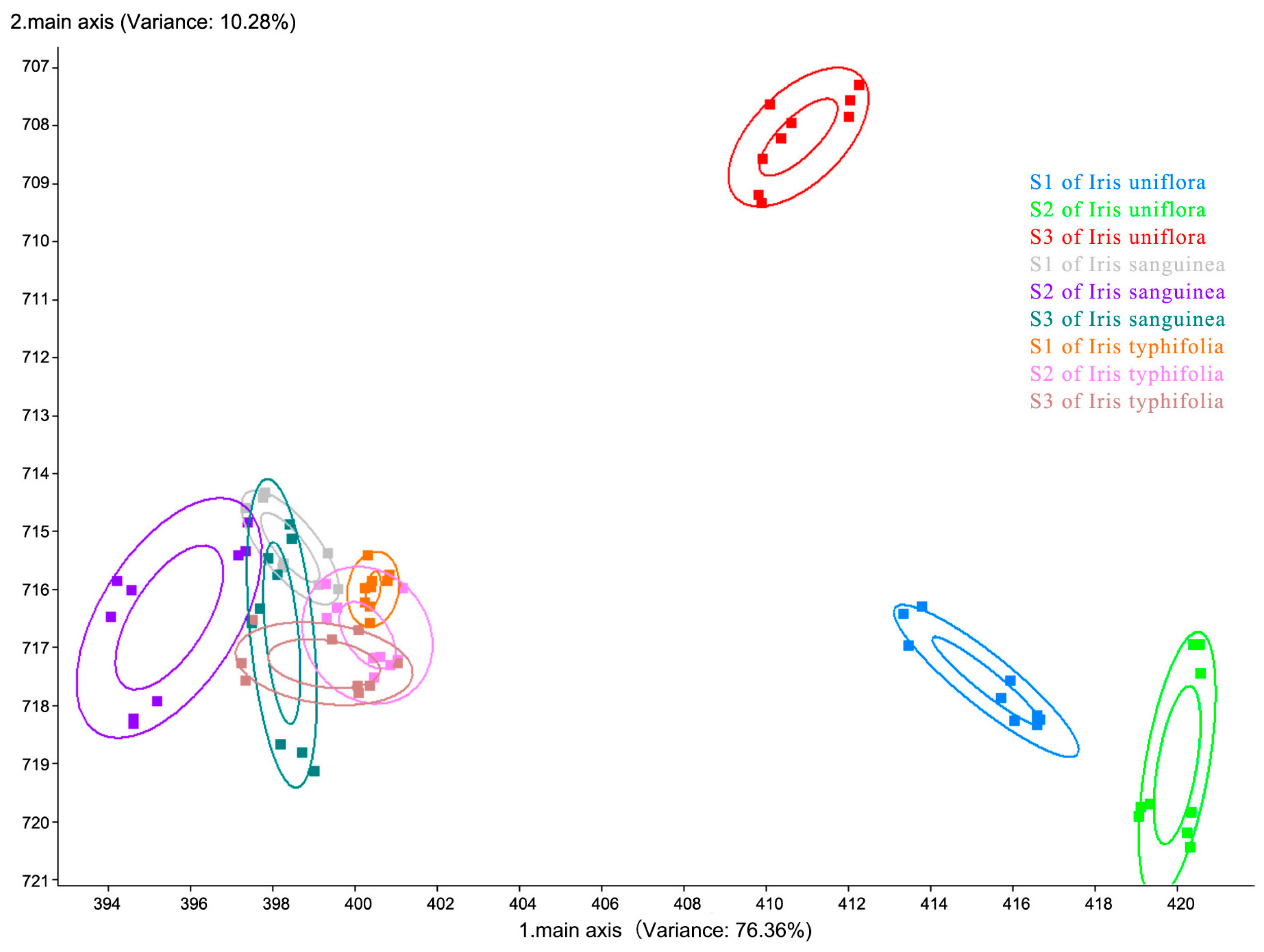 Horticulturae 10 00153 g004