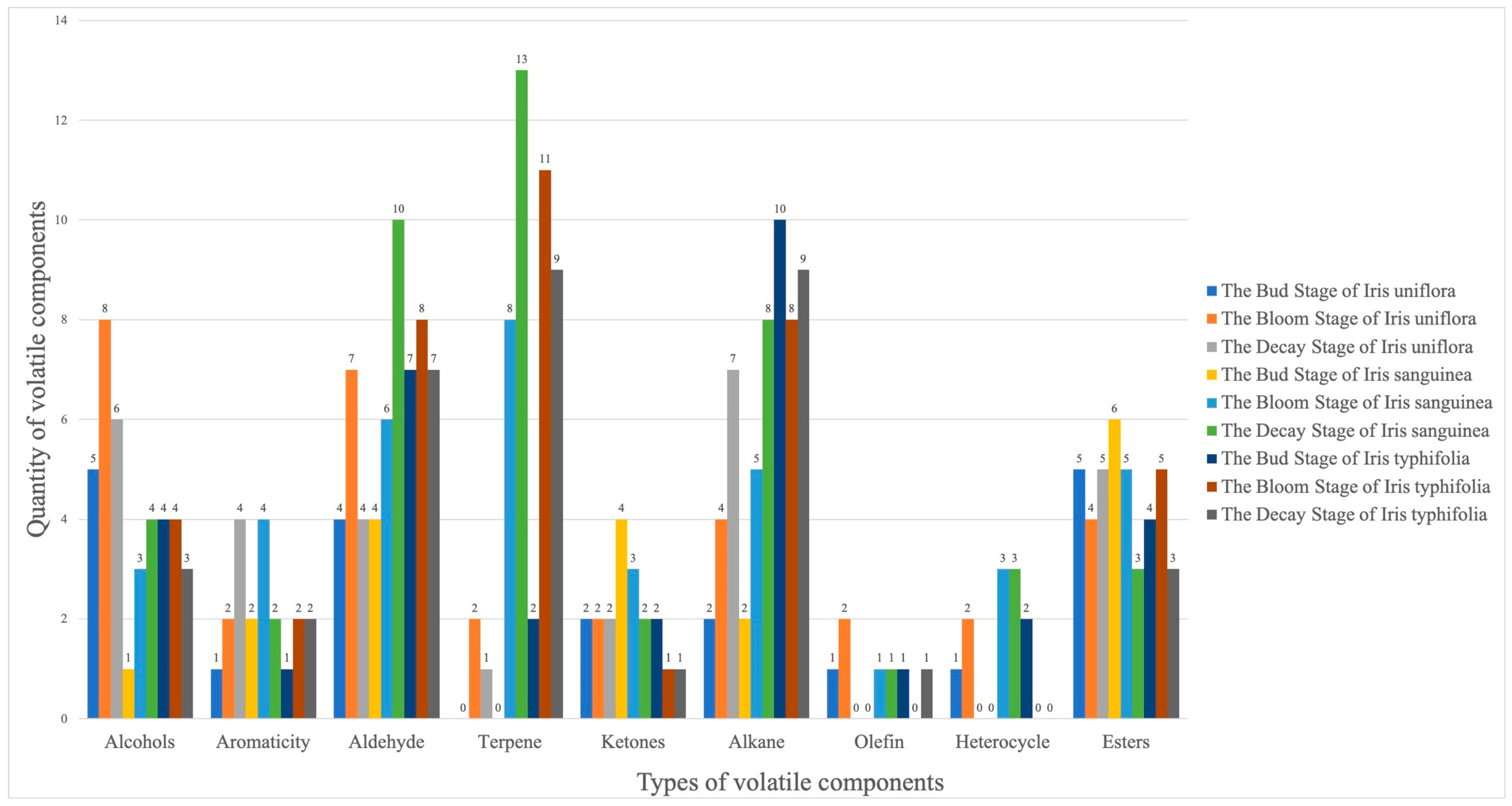 Horticulturae 10 00153 g006