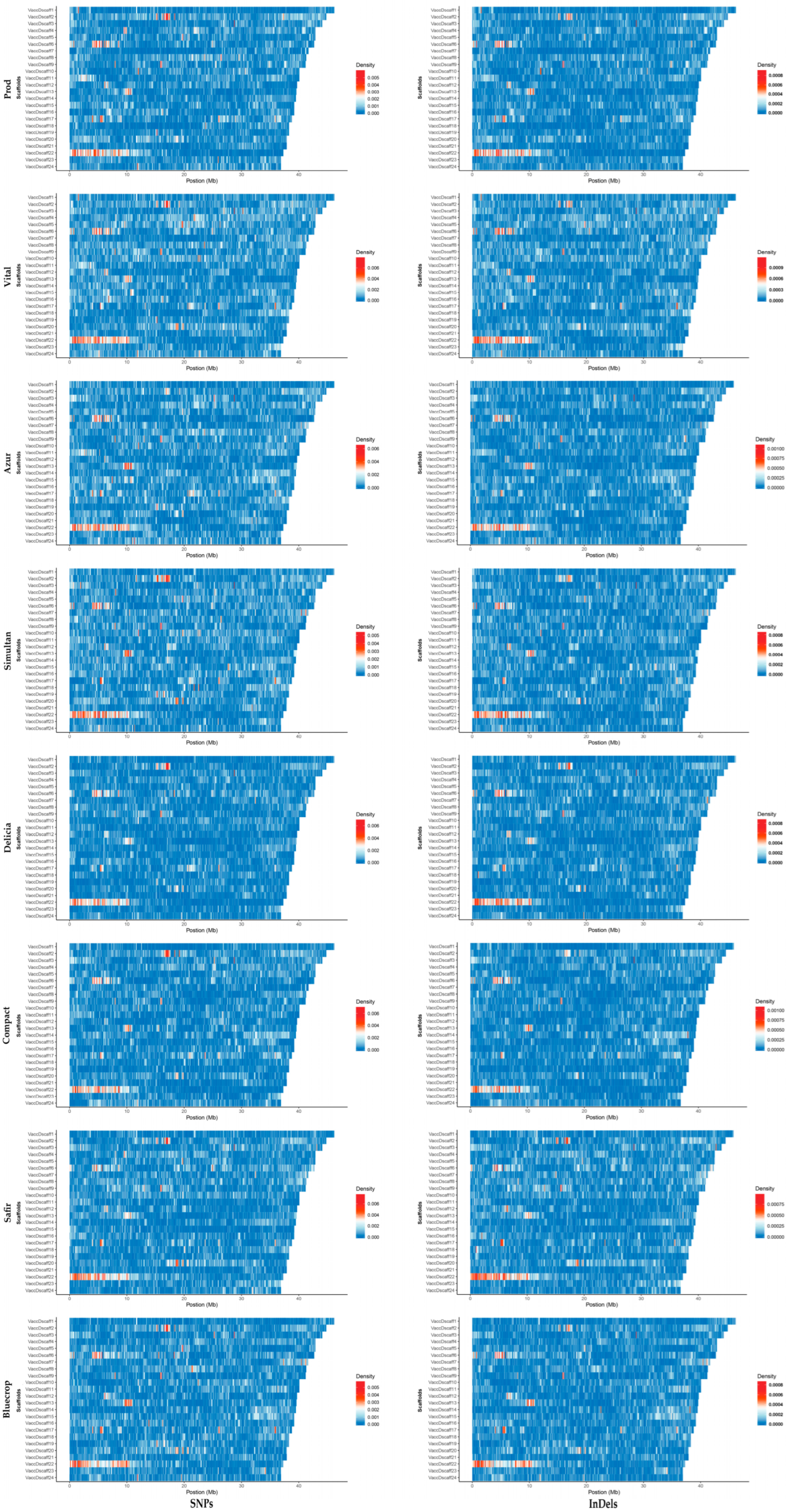 Horticulturae 10 00157 g004