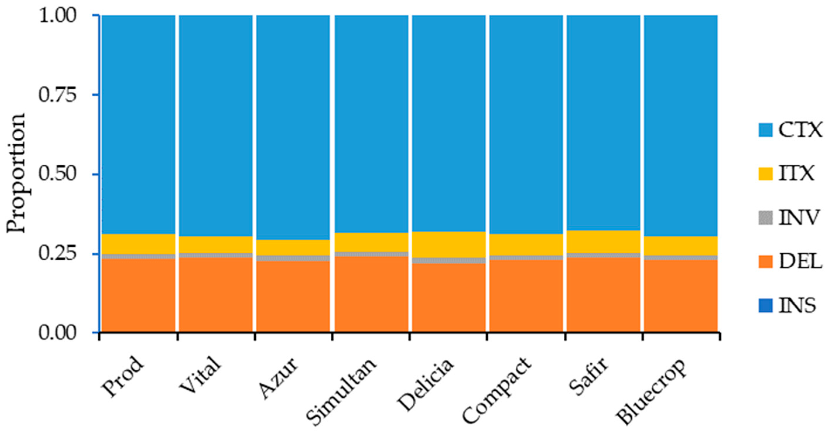 Horticulturae 10 00157 g005