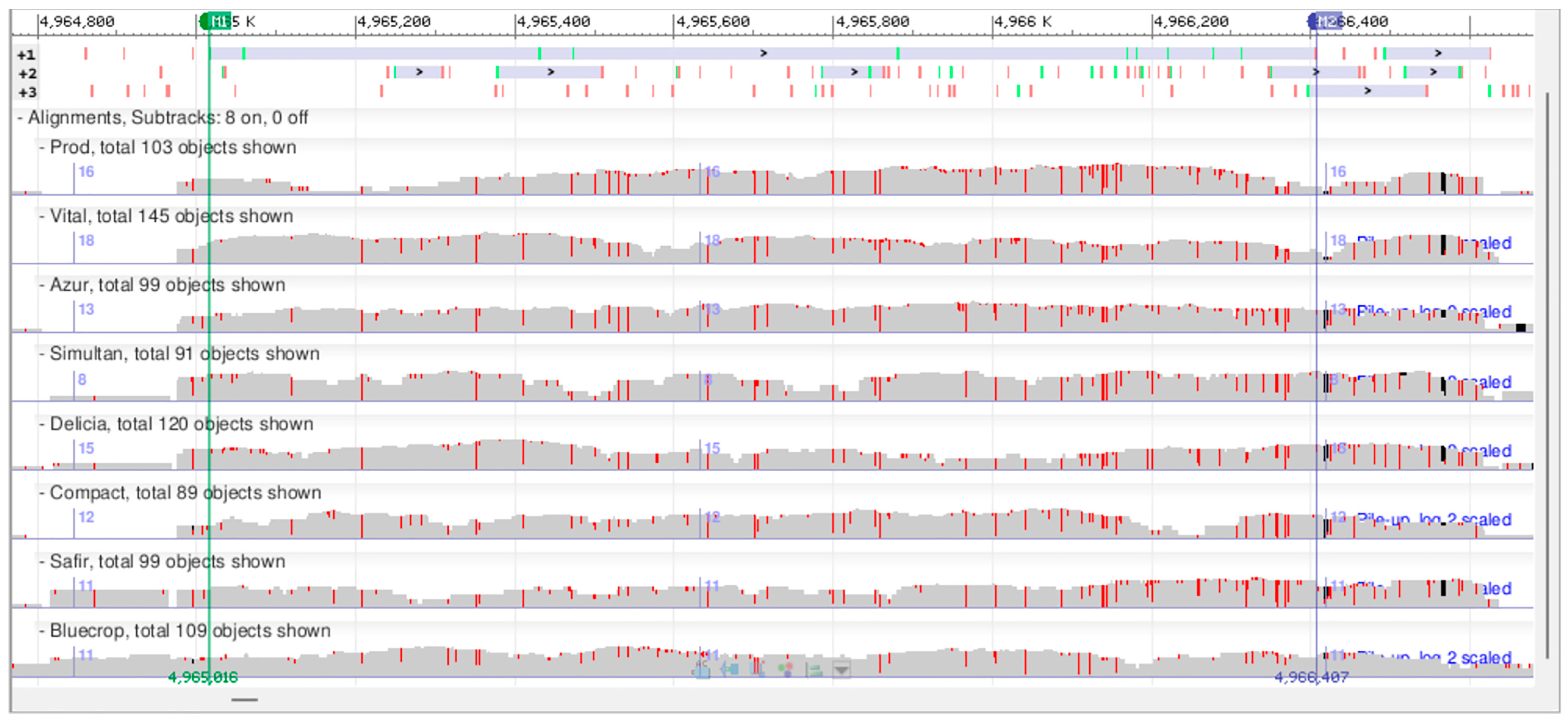 Horticulturae 10 00157 g008