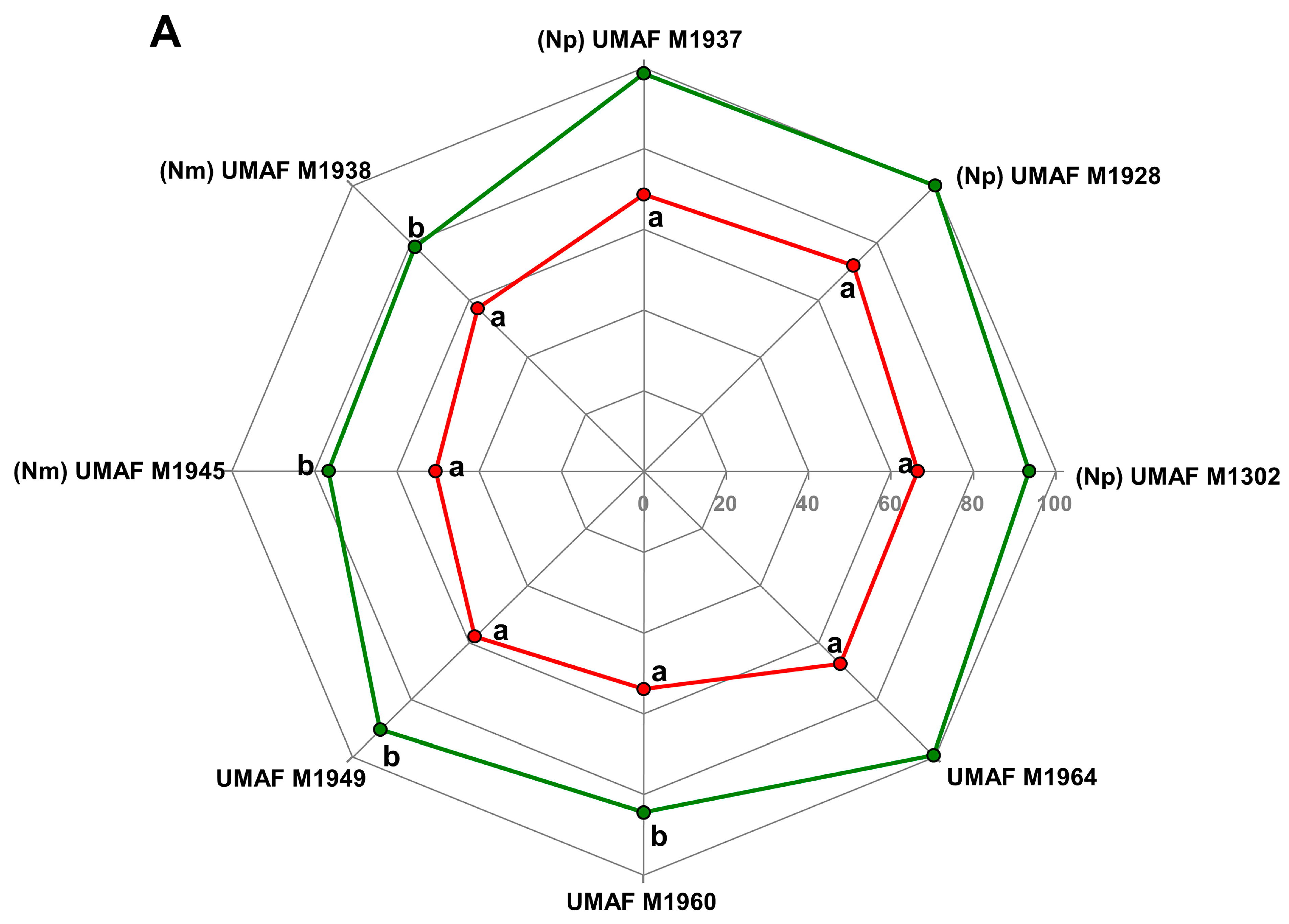 Horticulturae 10 00166 g002a