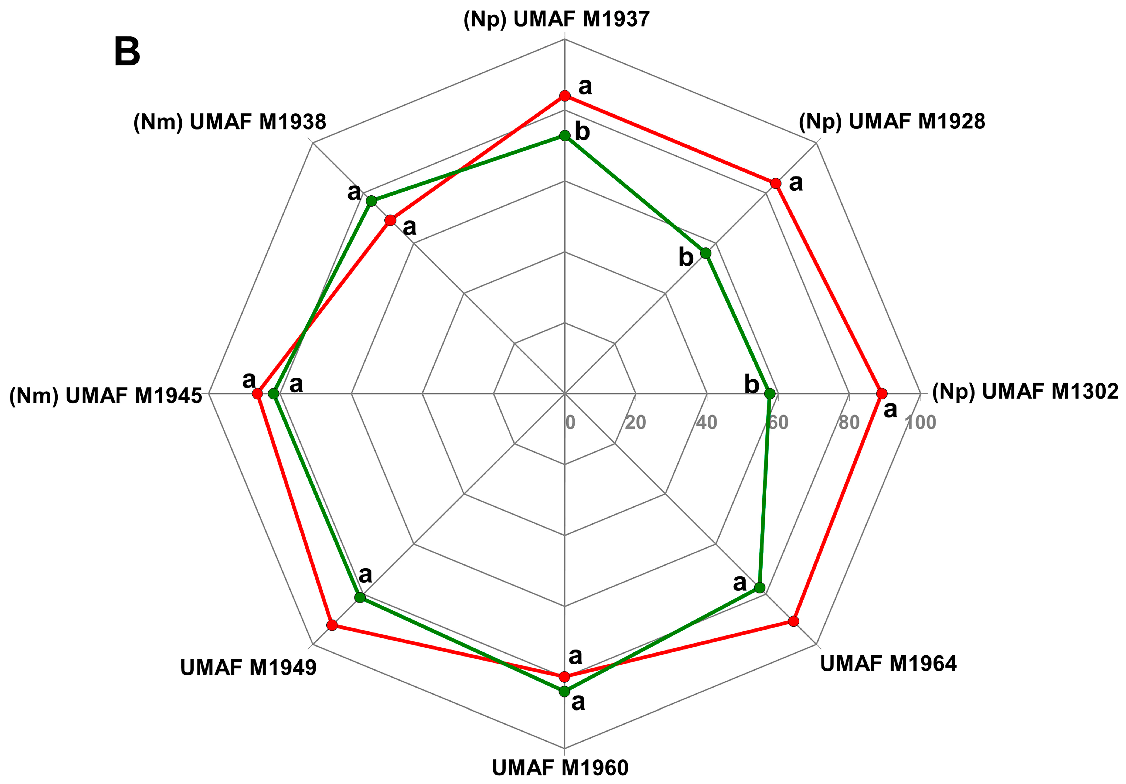 Horticulturae 10 00166 g002b