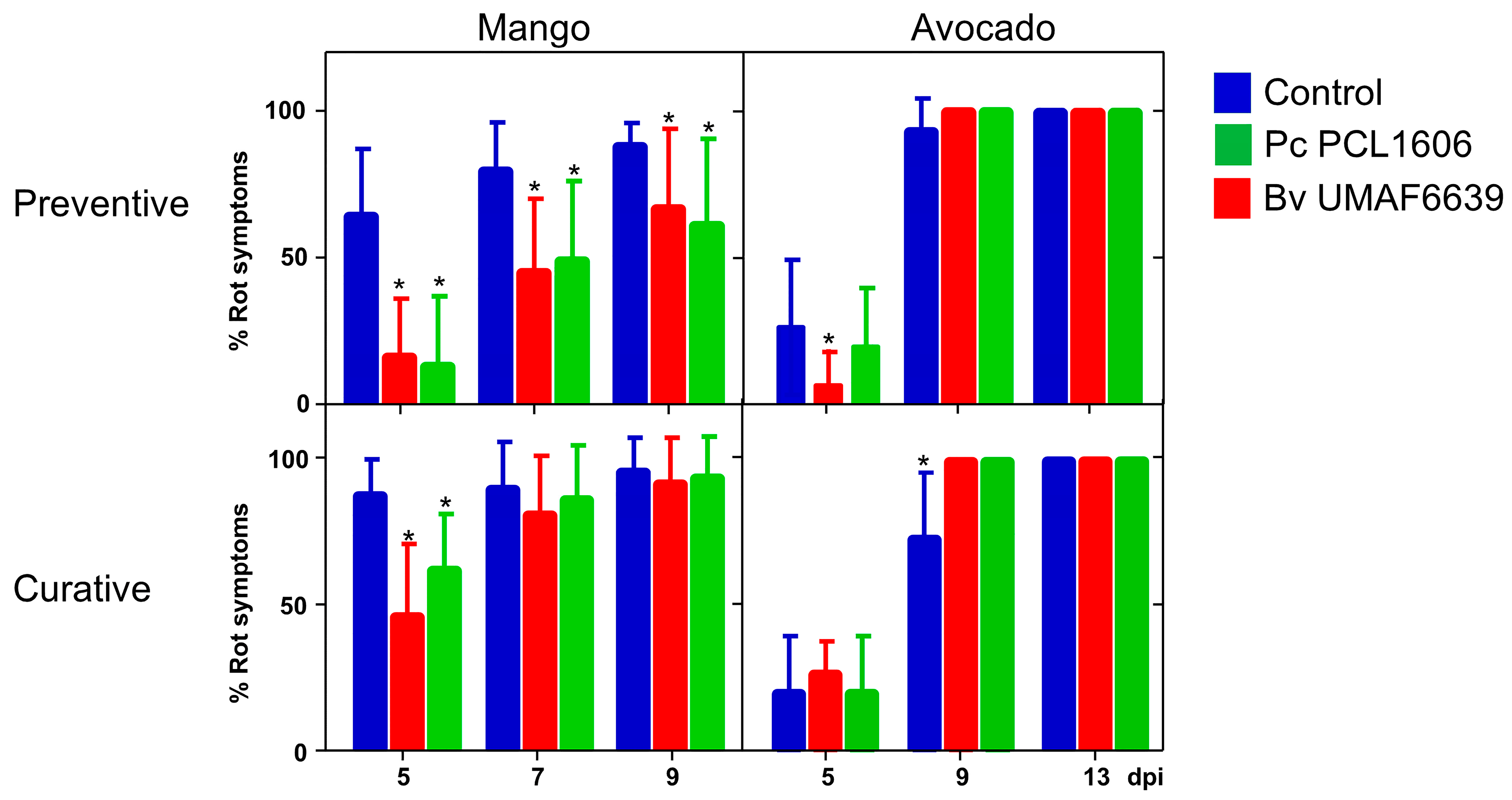 Horticulturae 10 00166 g003