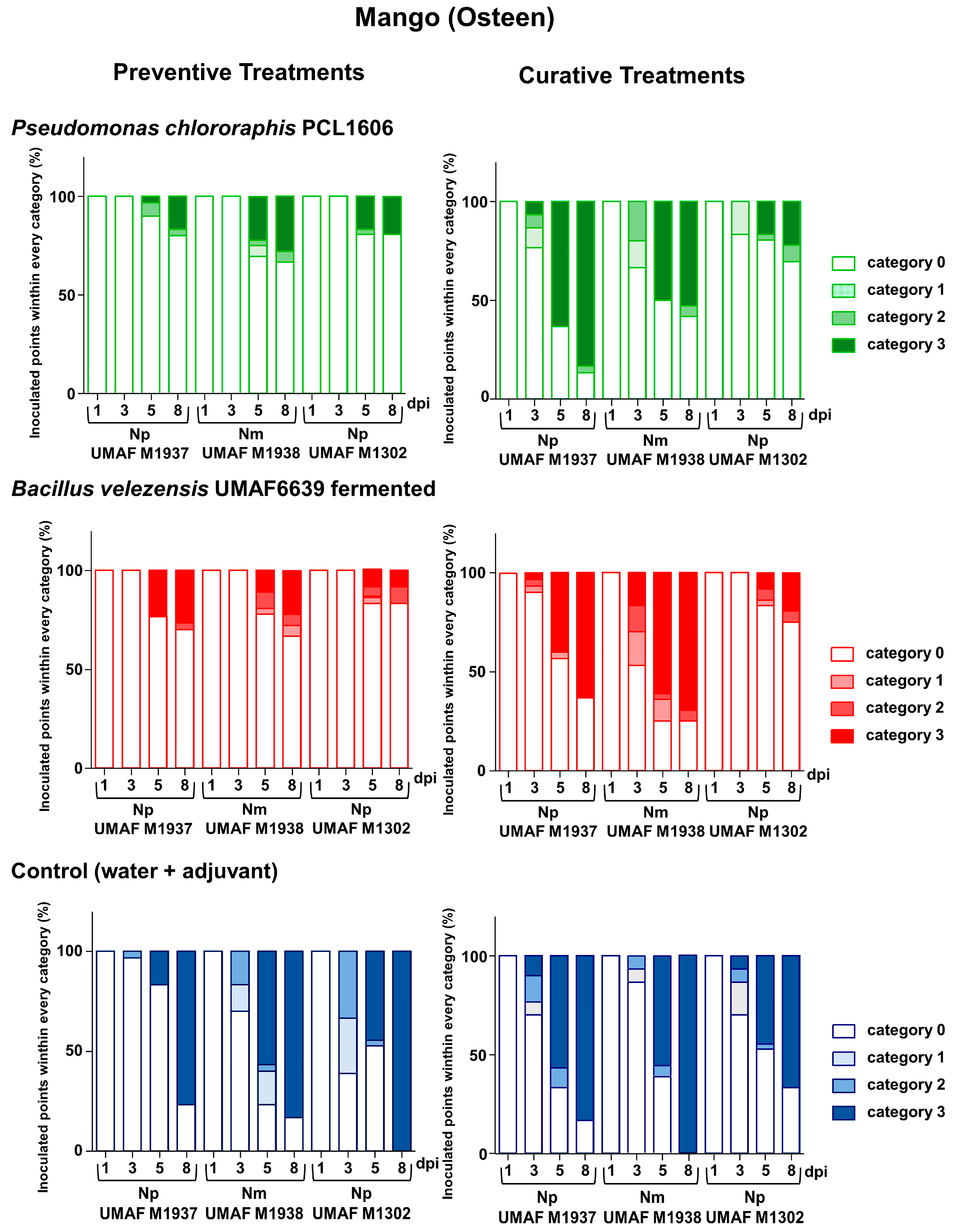 Horticulturae 10 00166 g004