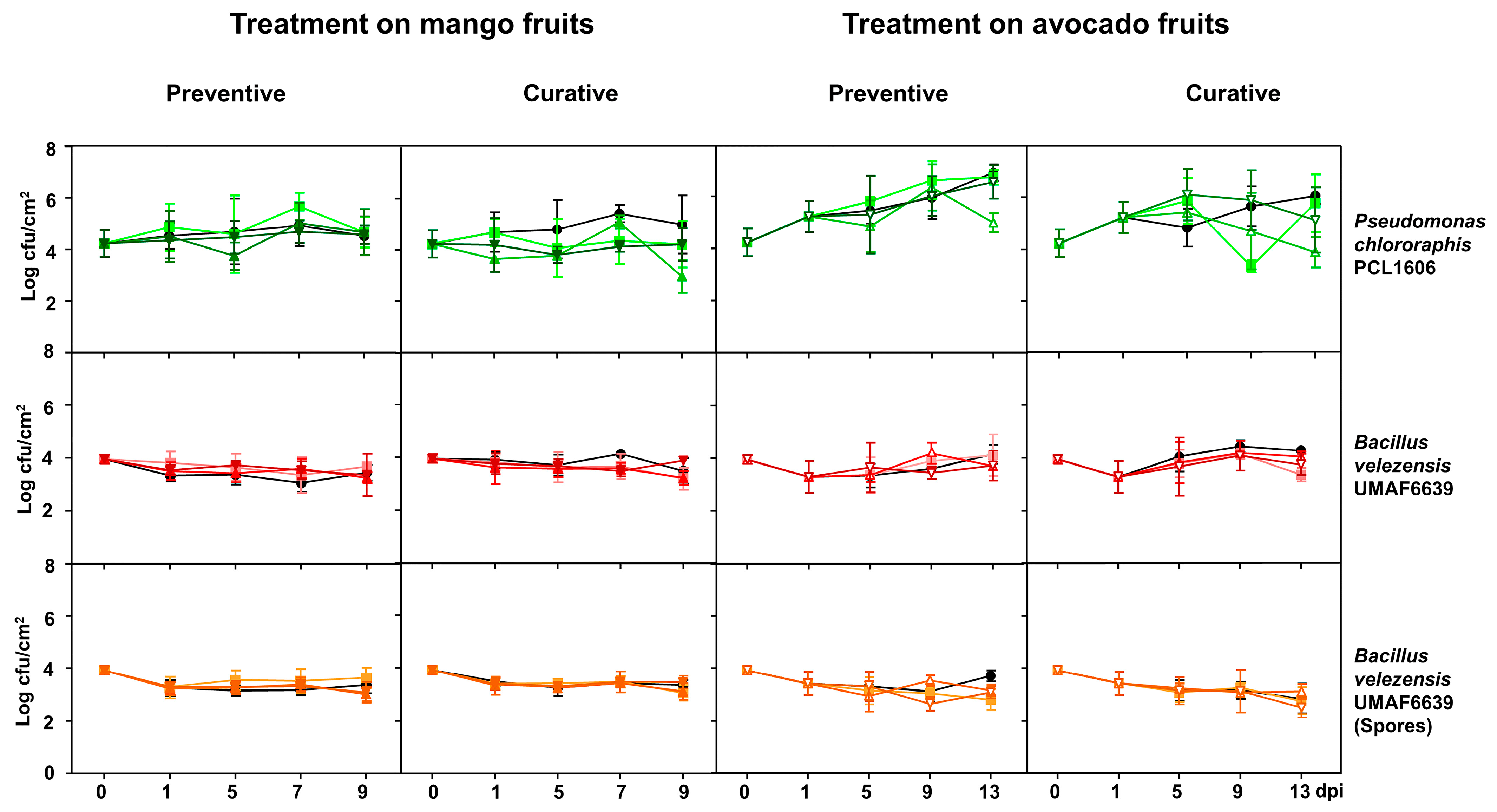 Horticulturae 10 00166 g005
