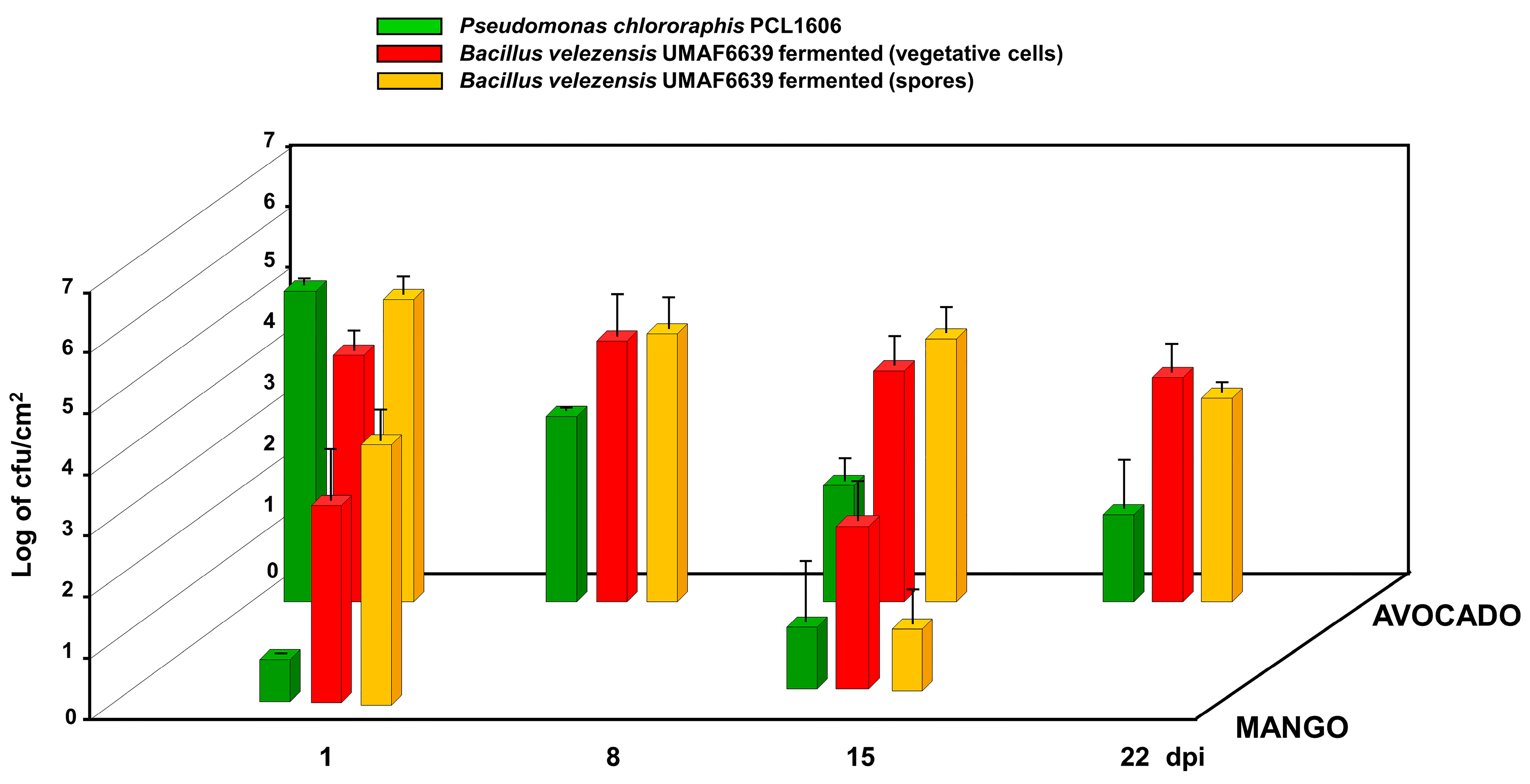Horticulturae 10 00166 g006