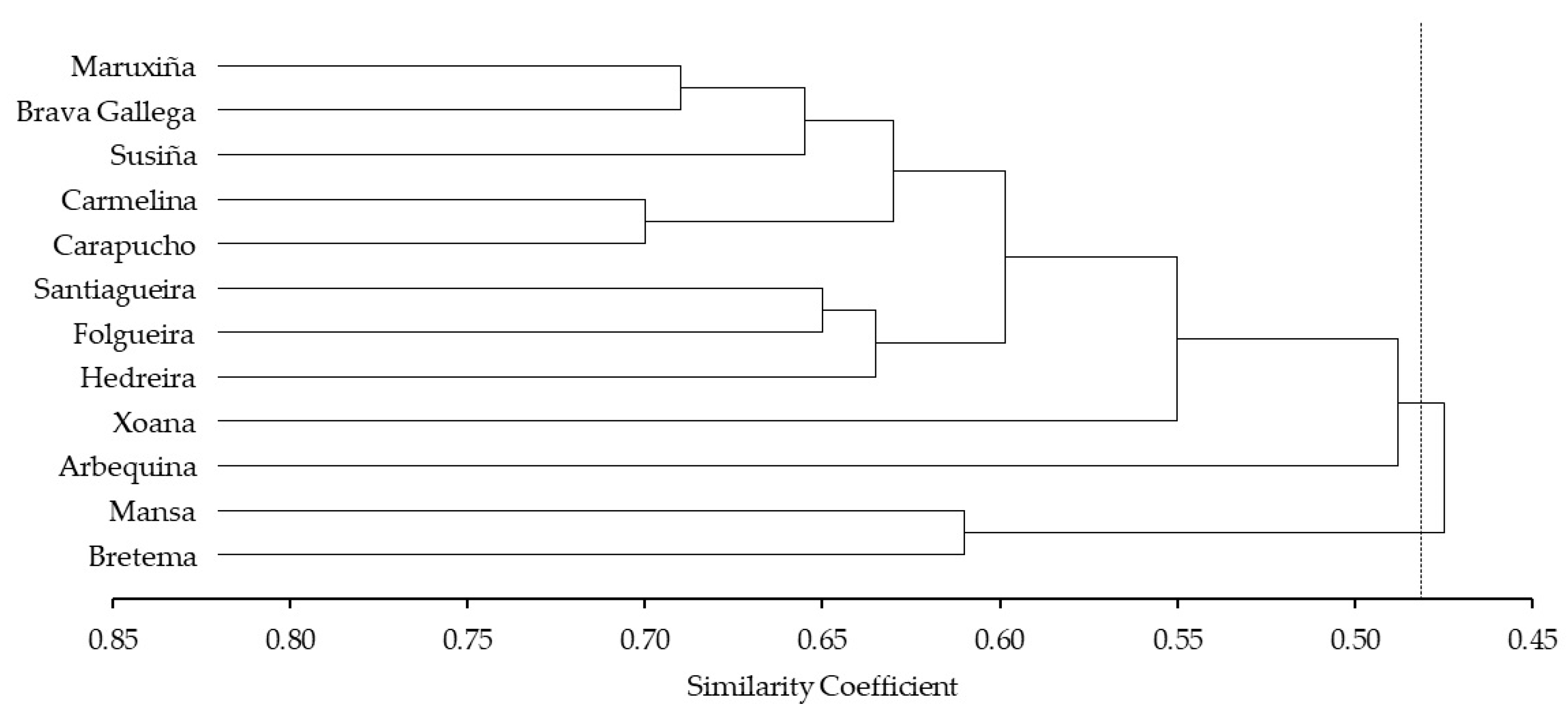 Horticulturae 10 00175 g003