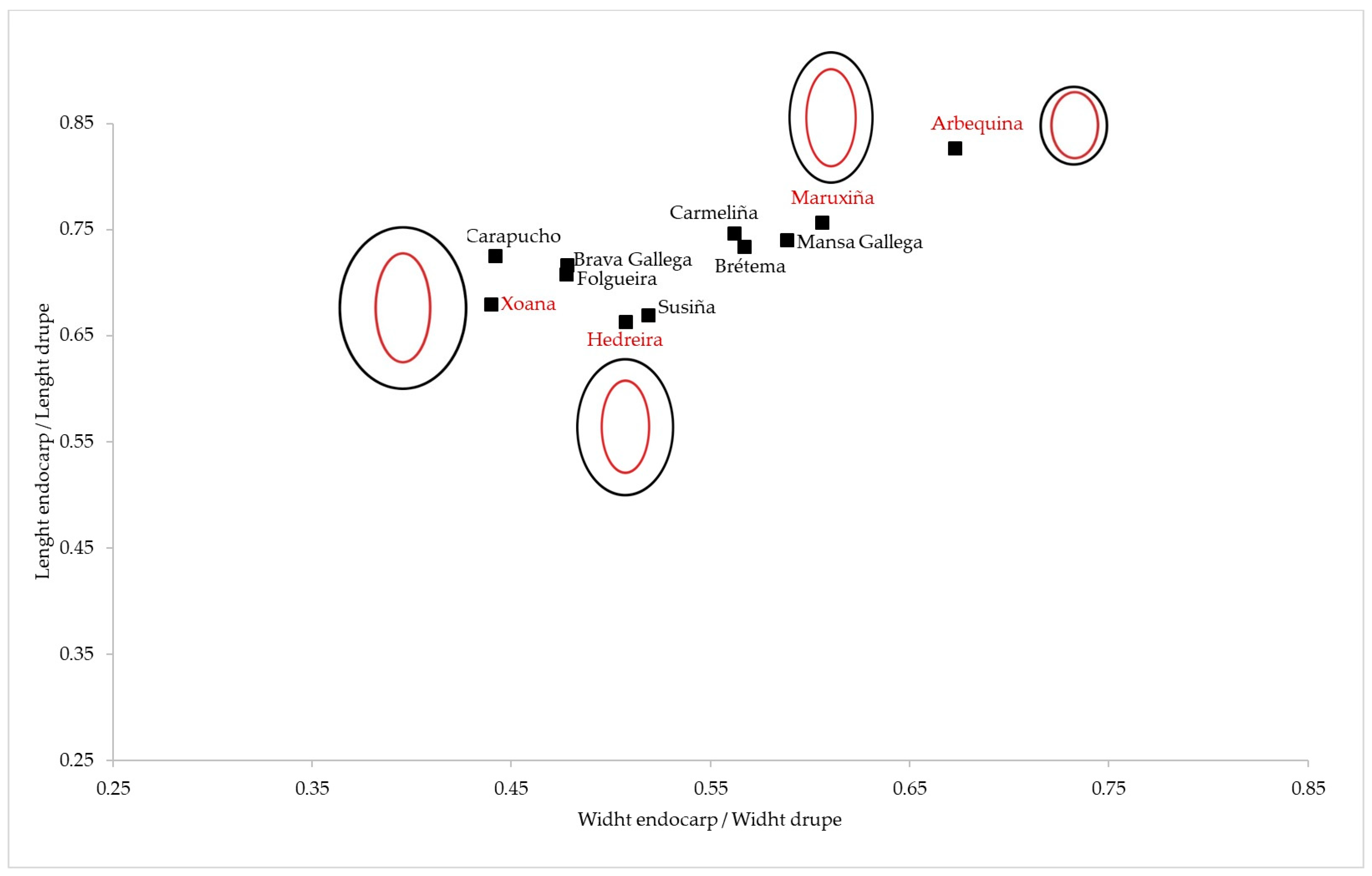 Horticulturae 10 00175 g005